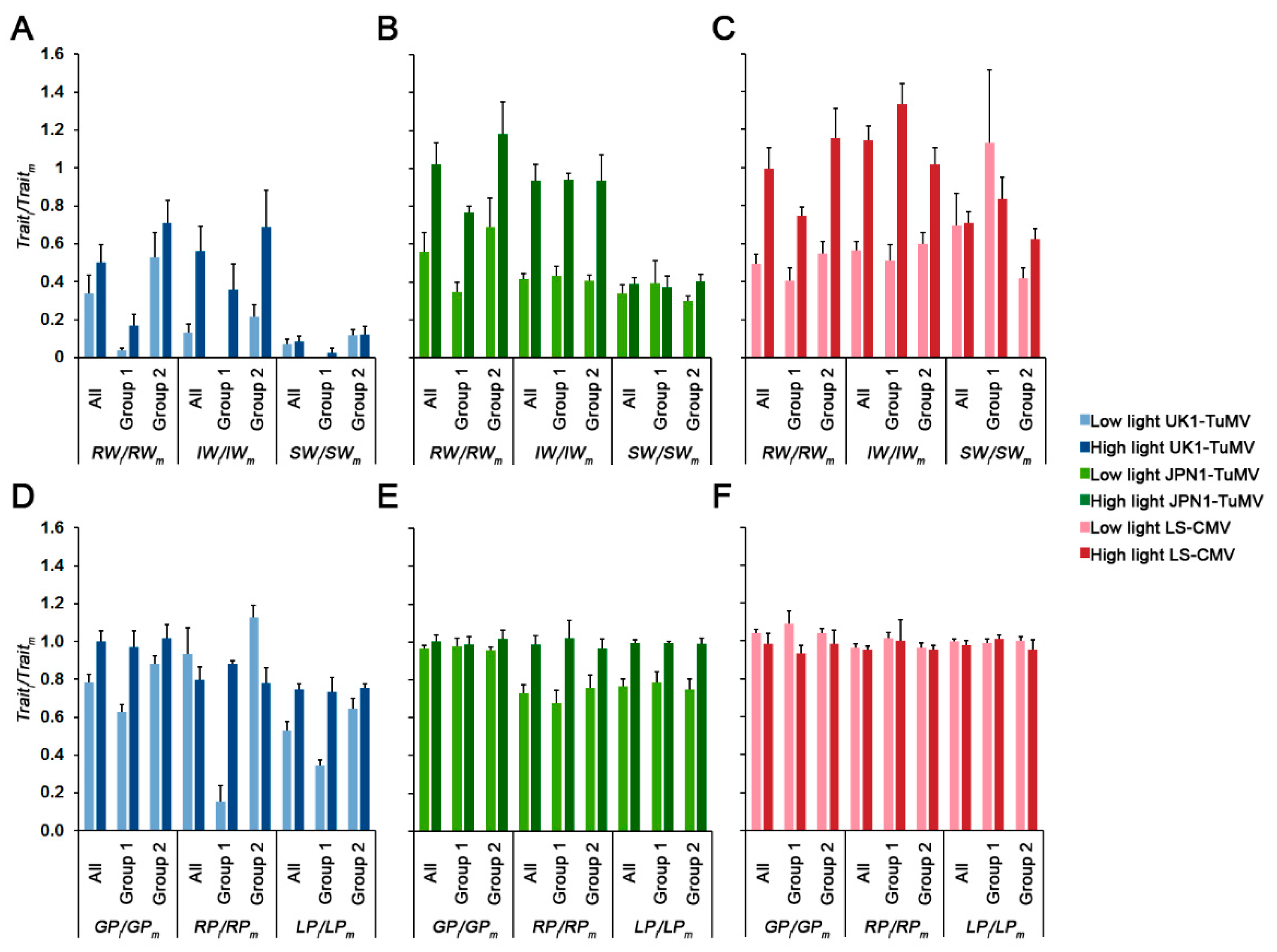 Plants 08 00304 g002