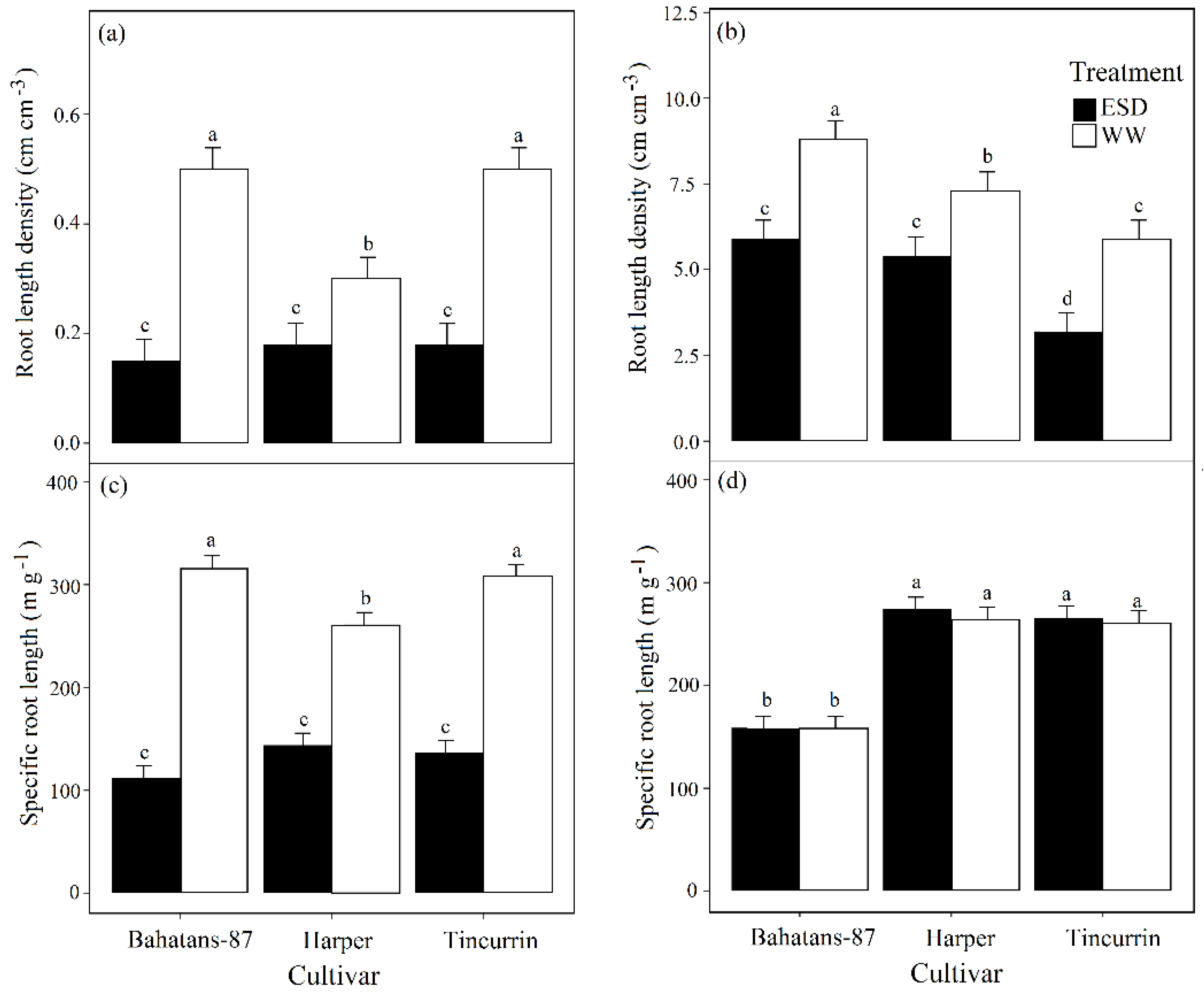 Plants 08 00305 g005