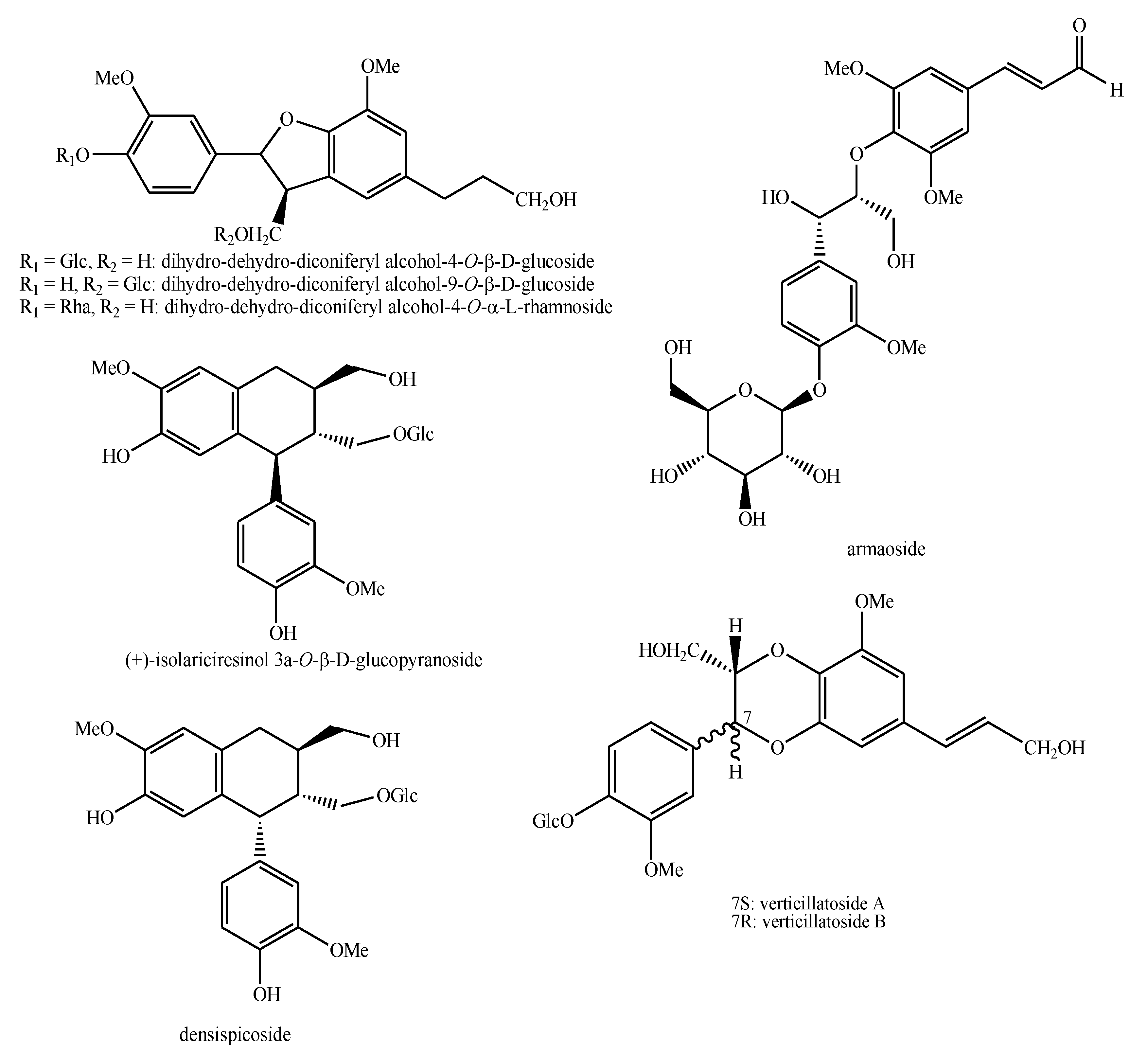 Plants 08 00306 g007 Plants 08 00306 g007