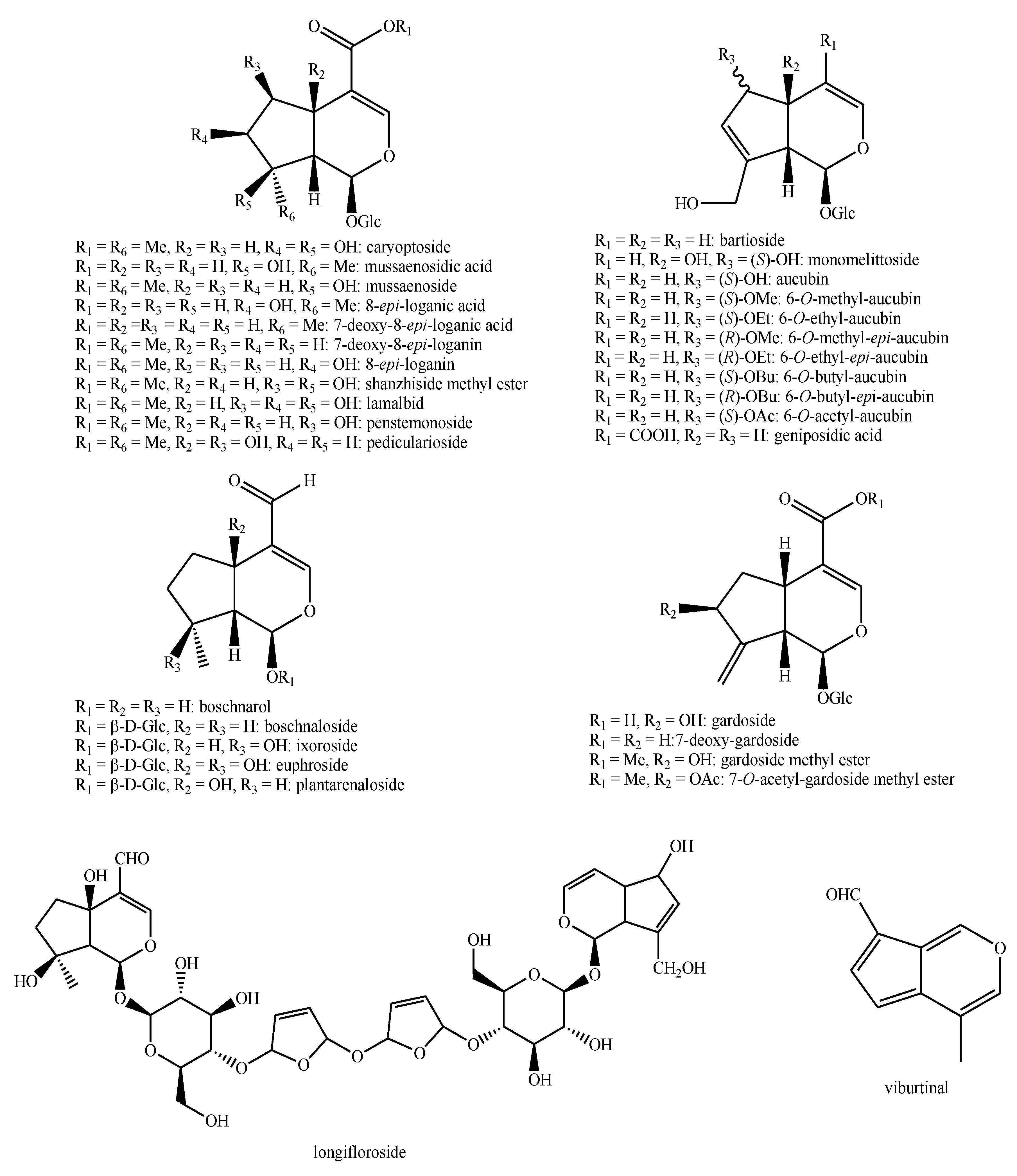 Plants 08 00306 g015 Plants 08 00306 g015