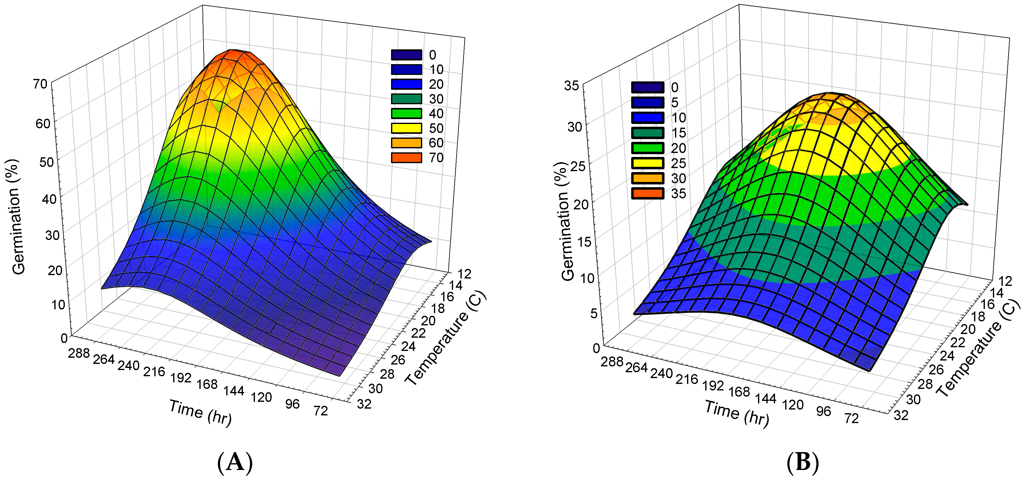 Plants 08 00308 g002 550