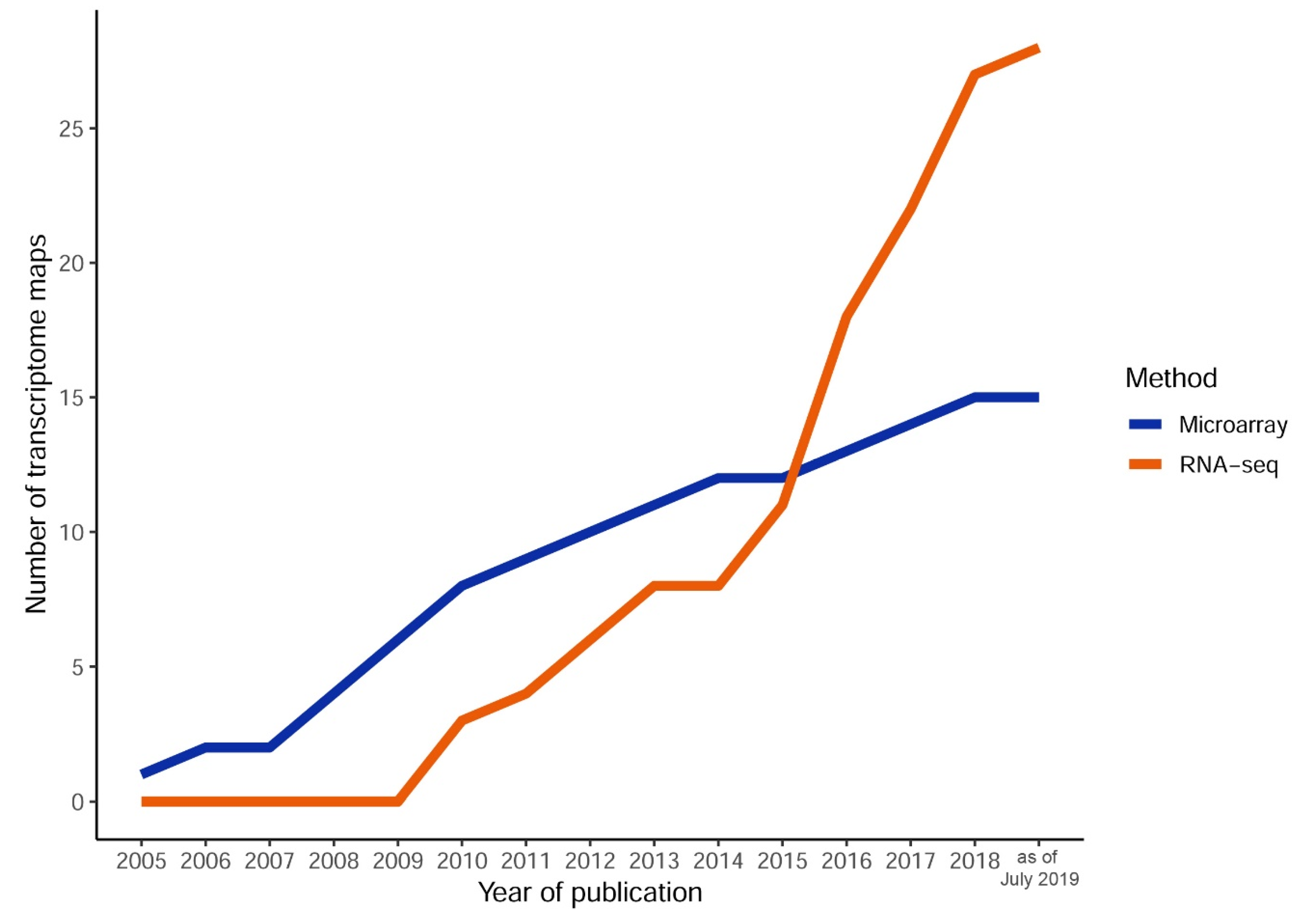 Plants 08 00309 g002