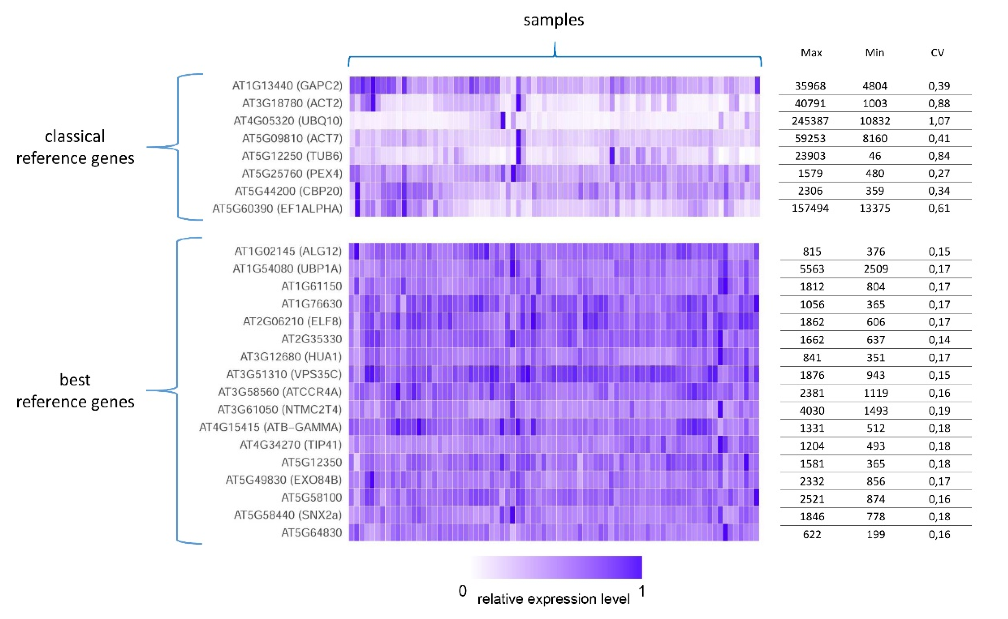 Plants 08 00309 g003