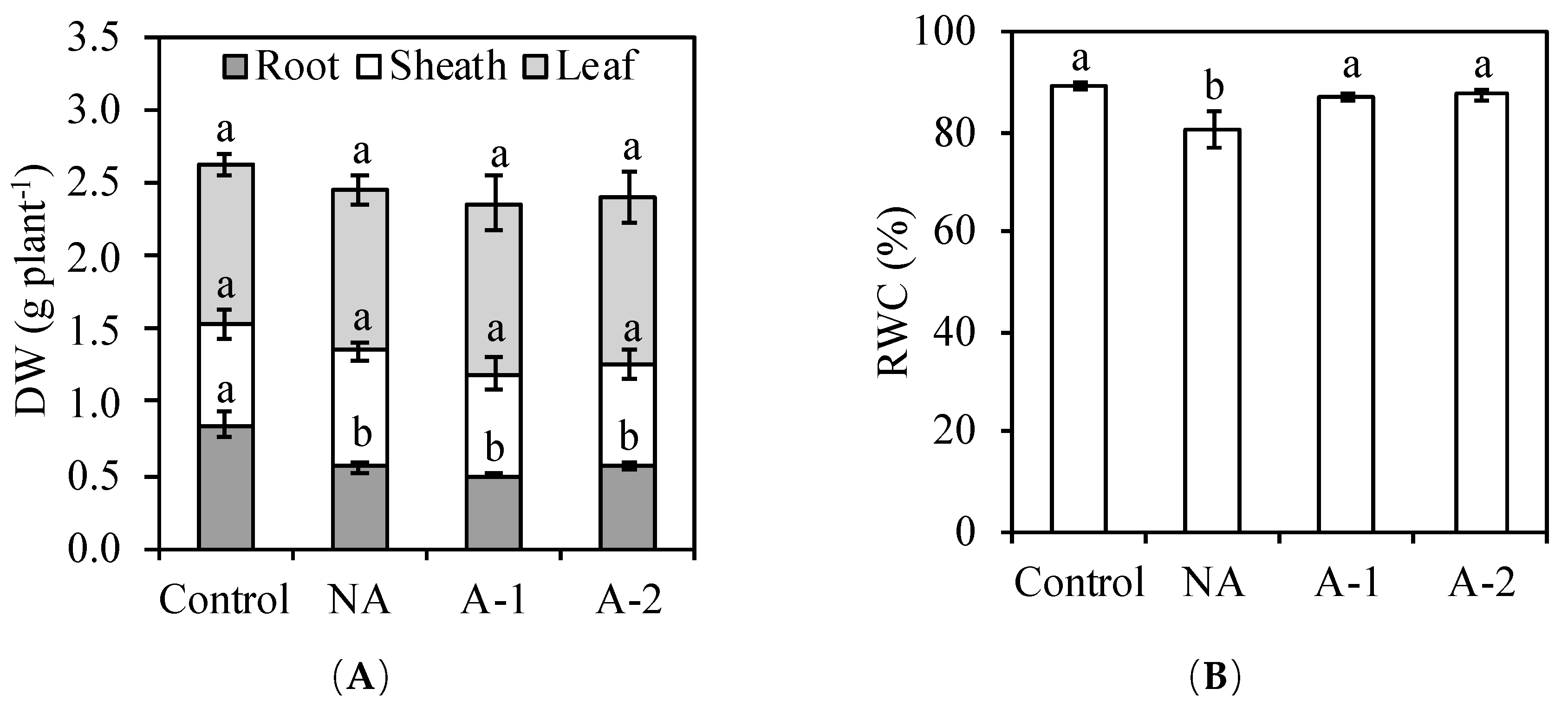 Plants 08 00314 g001