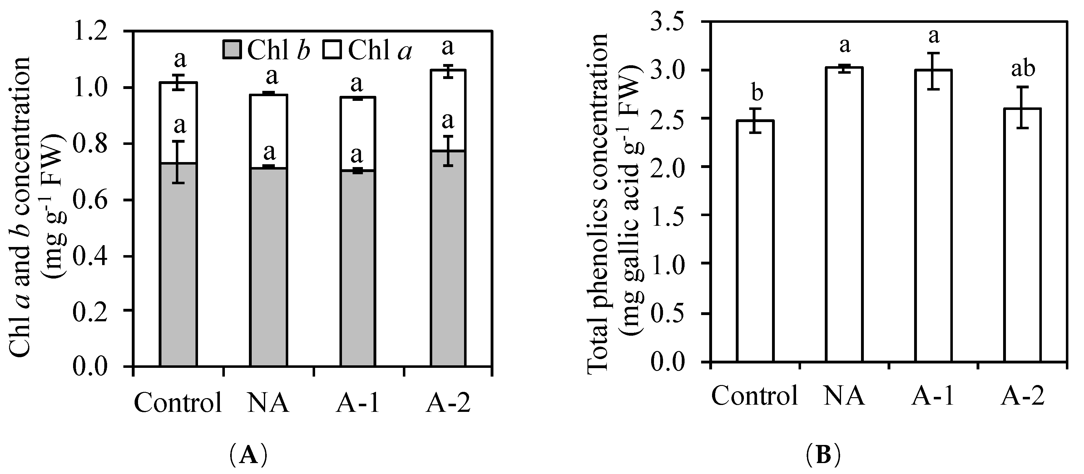 Plants 08 00314 g002