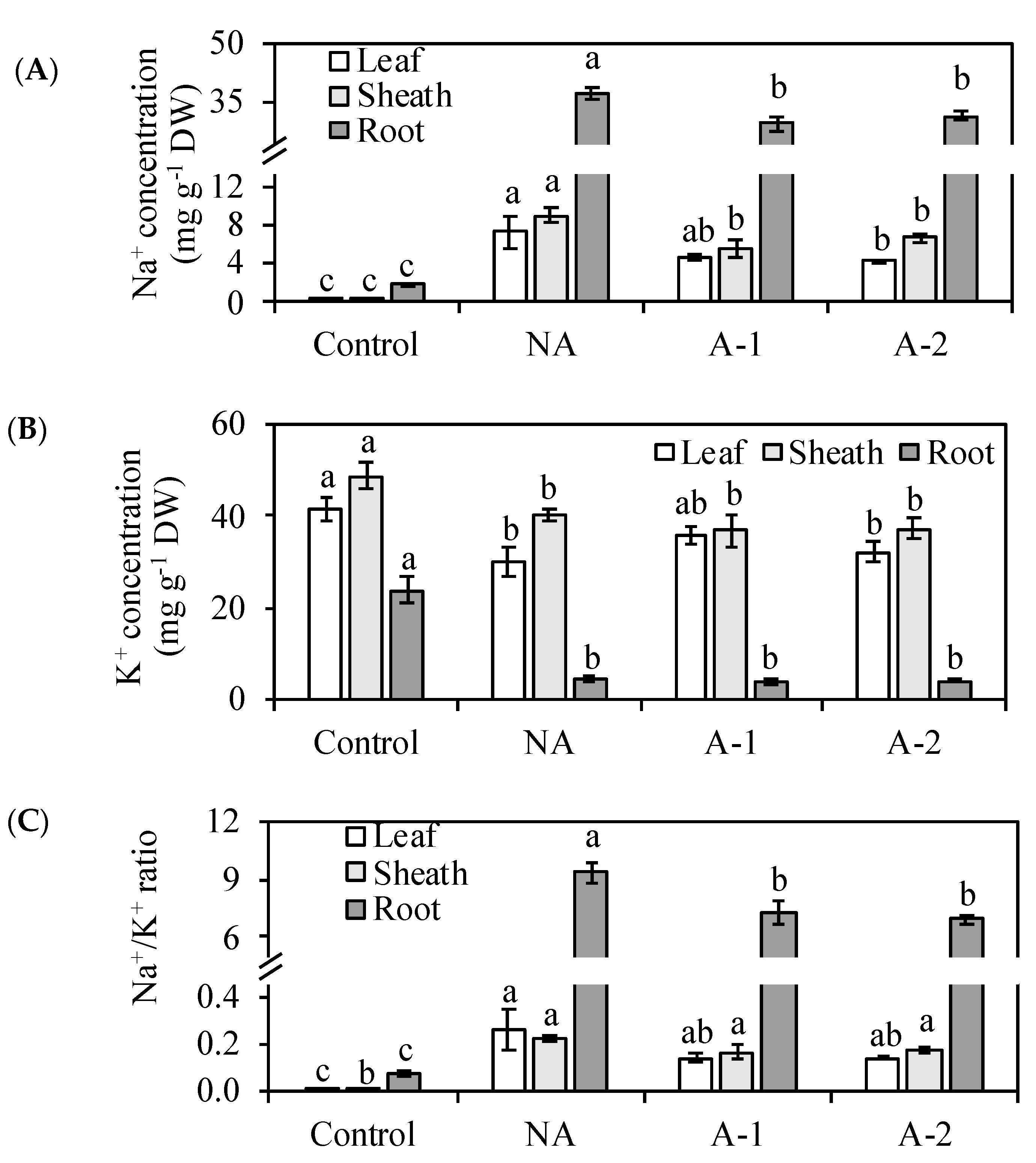 Plants 08 00314 g003