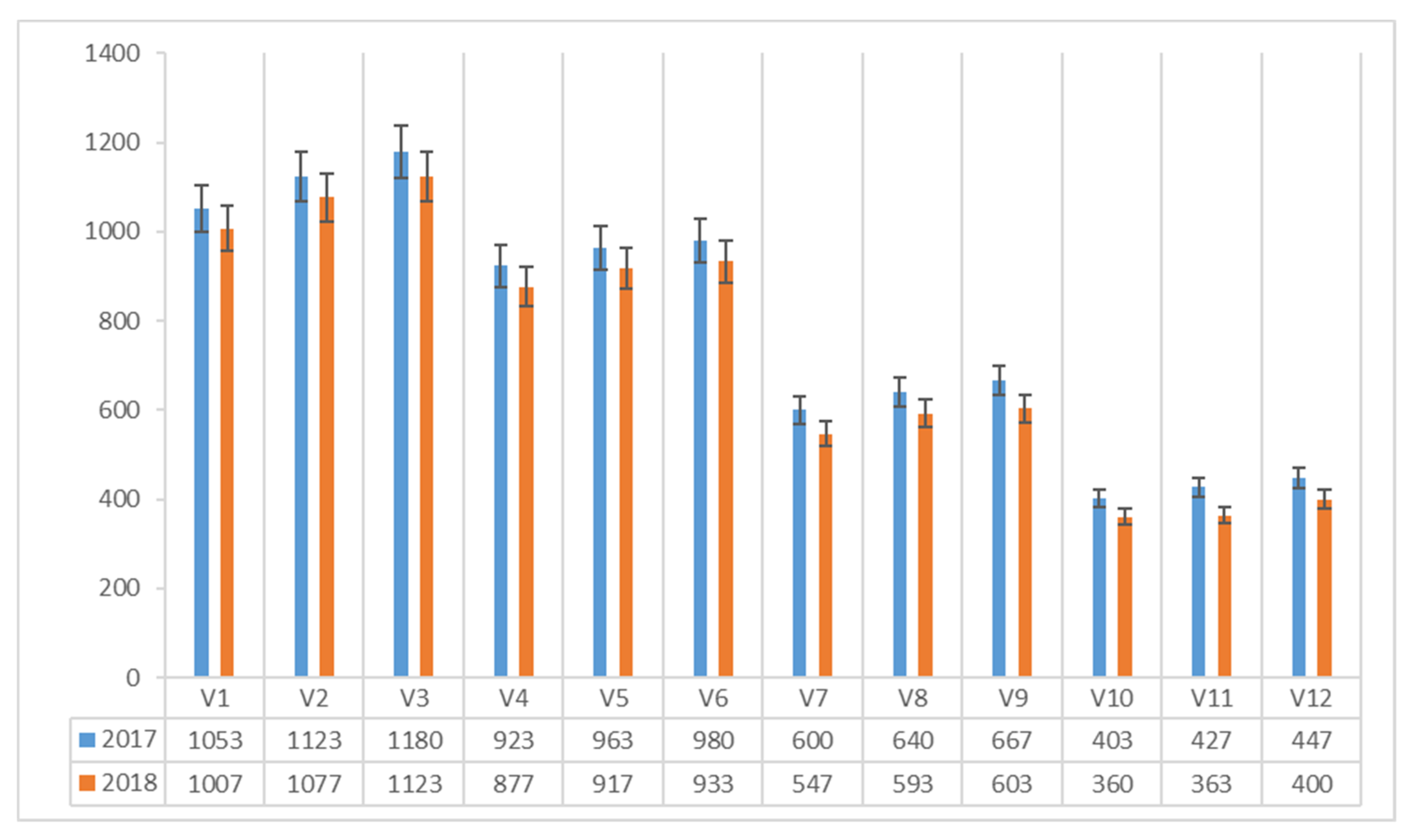 Plants 08 00316 g003