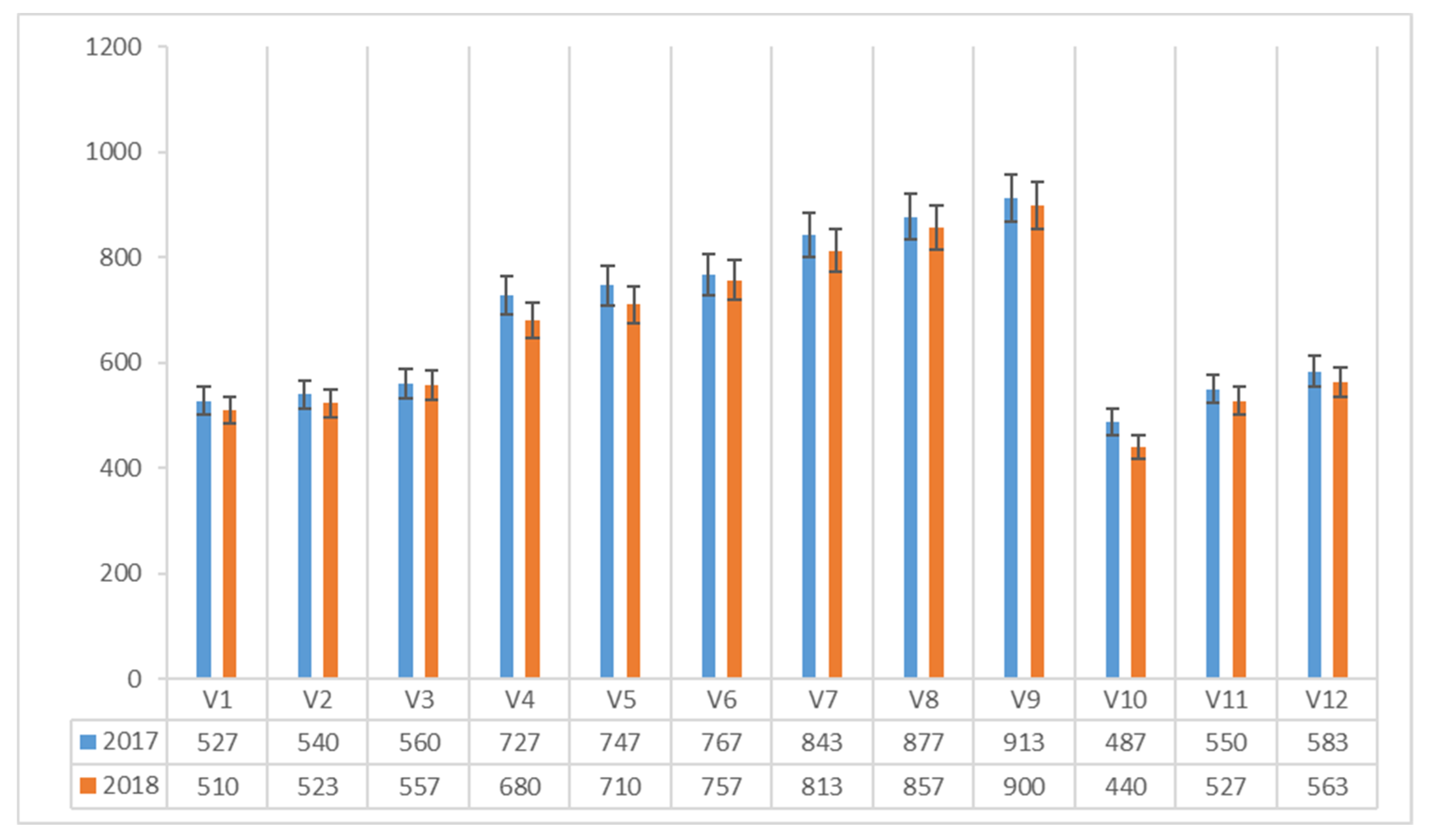 Plants 08 00316 g006