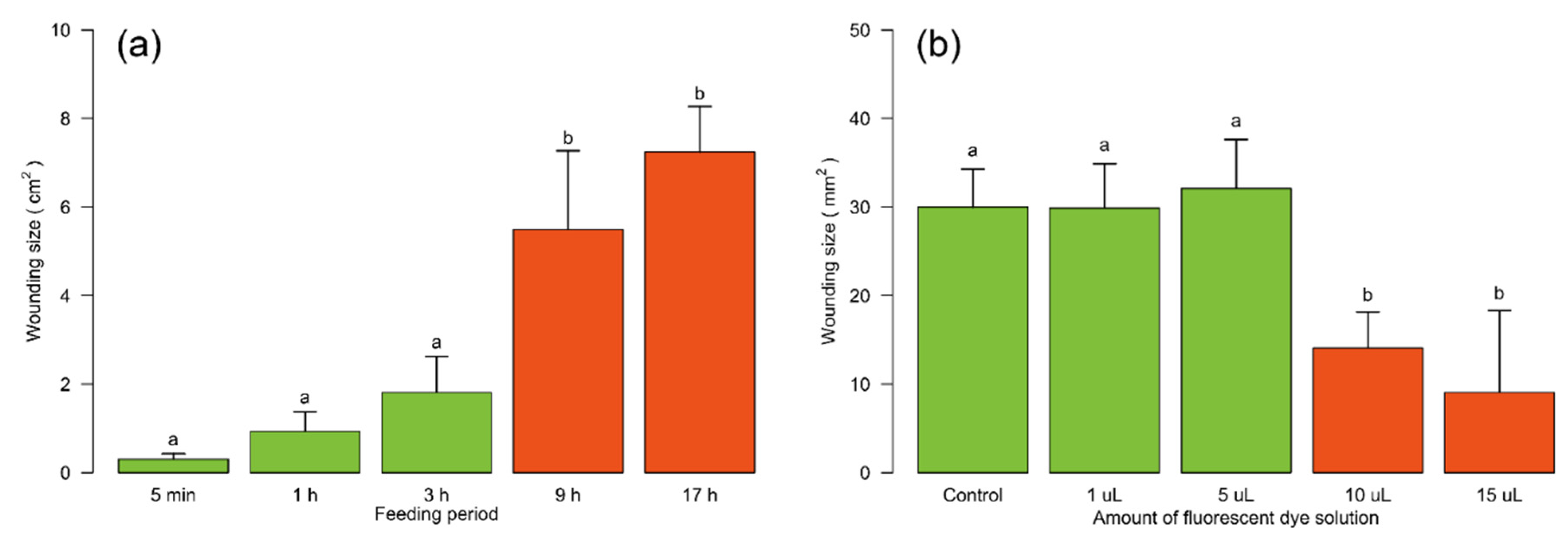 Plants 08 00318 g003