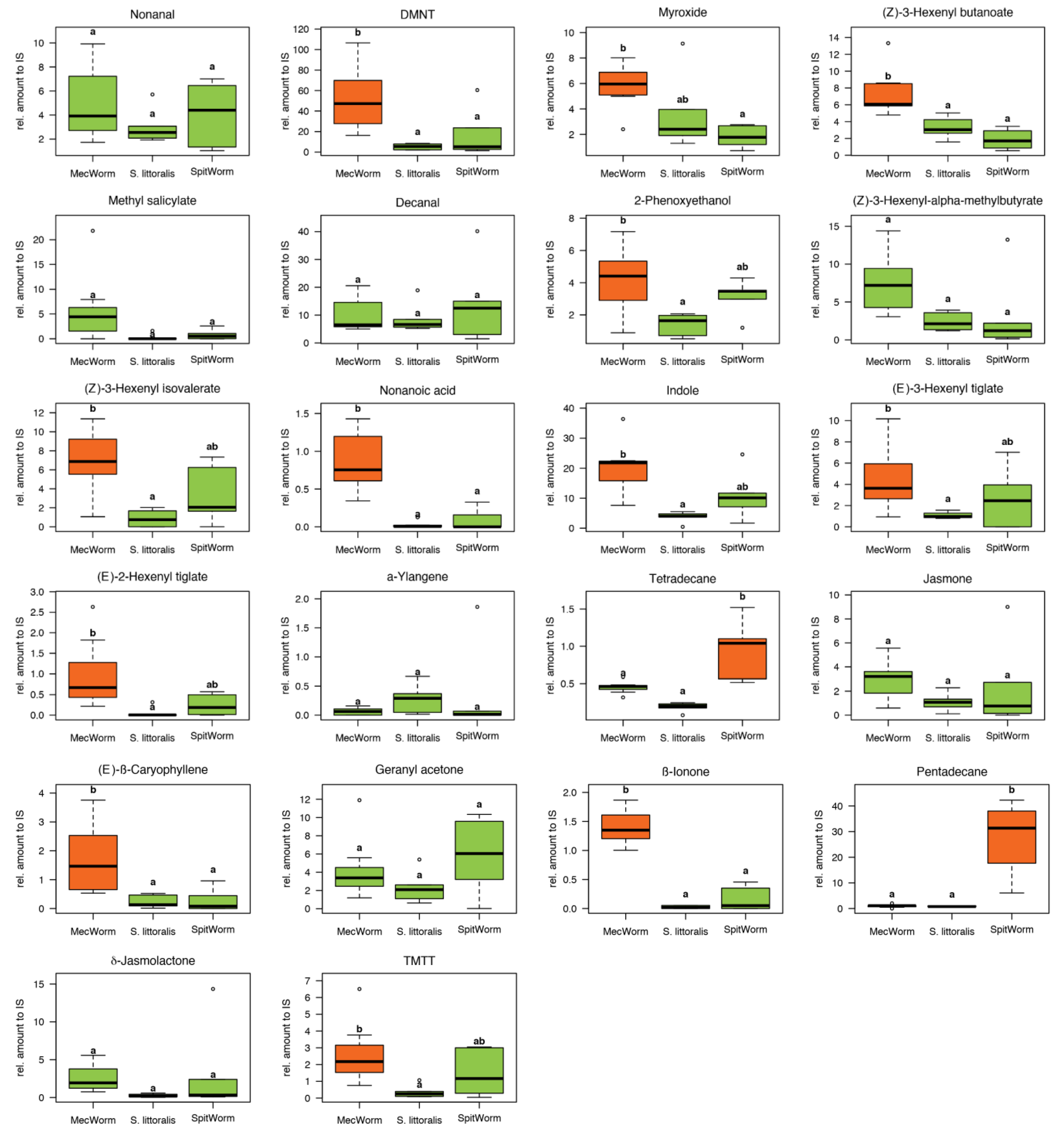 Plants 08 00318 g007b