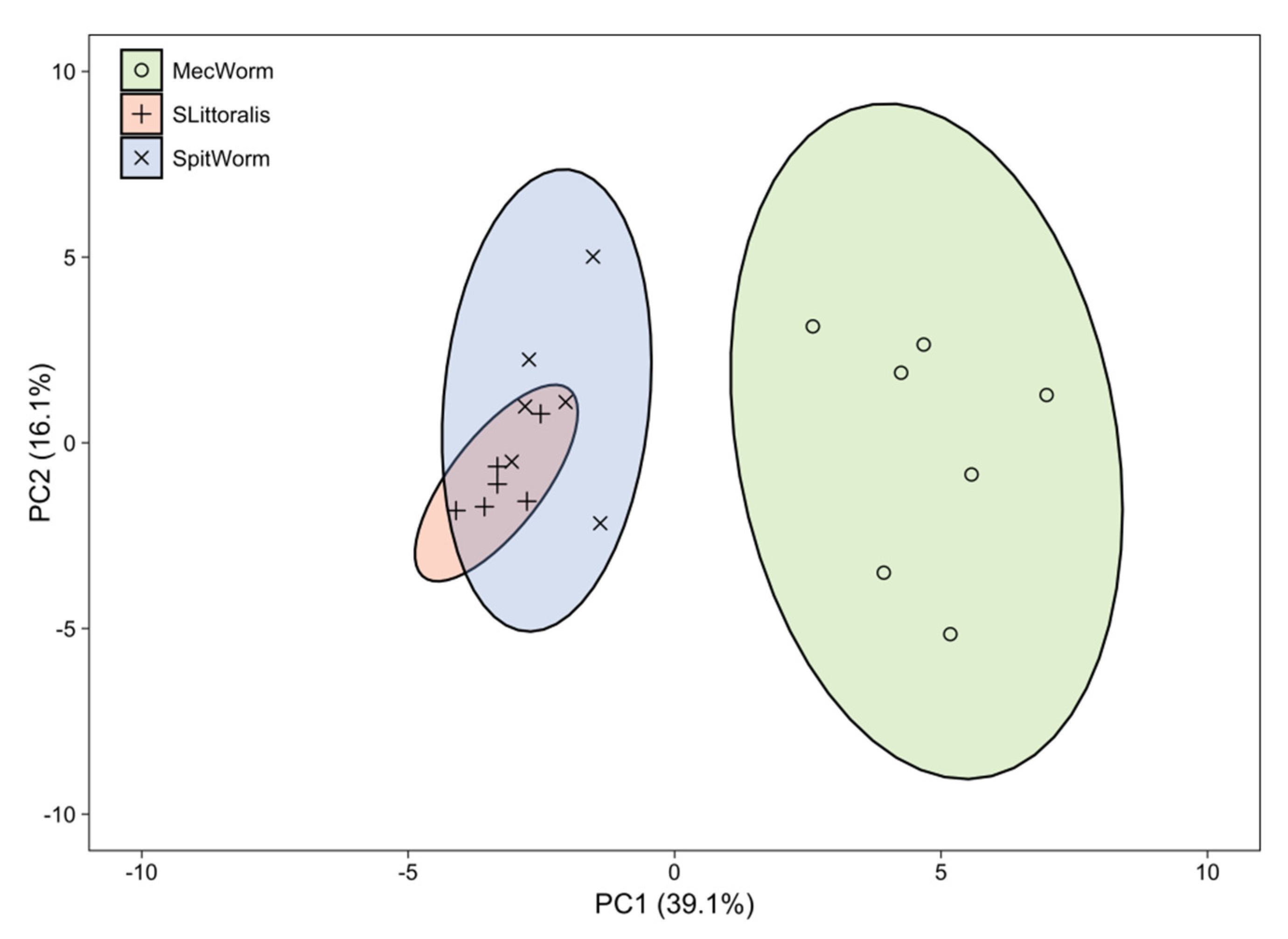 Plants 08 00318 g008