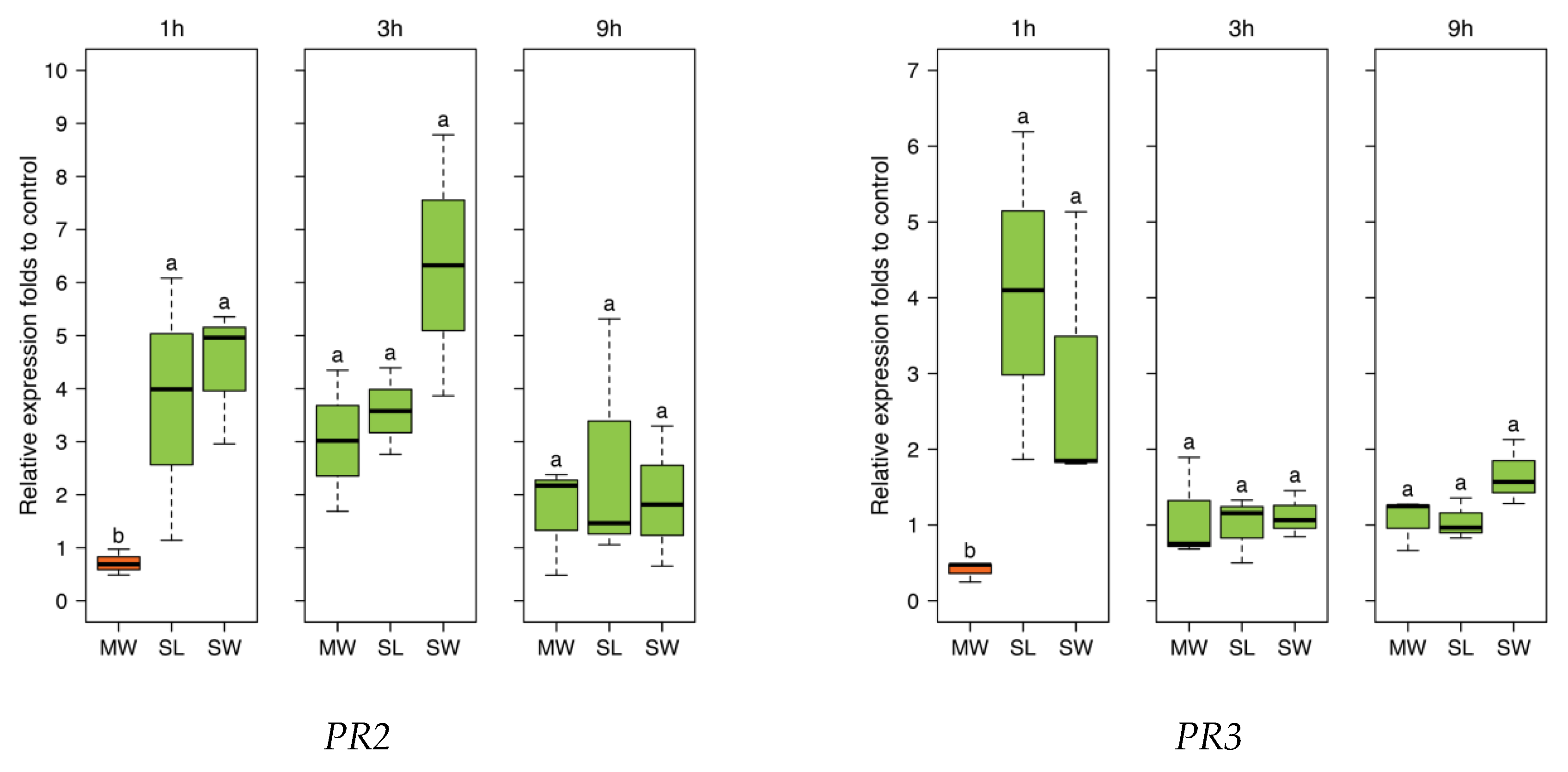 Plants 08 00318 g009b