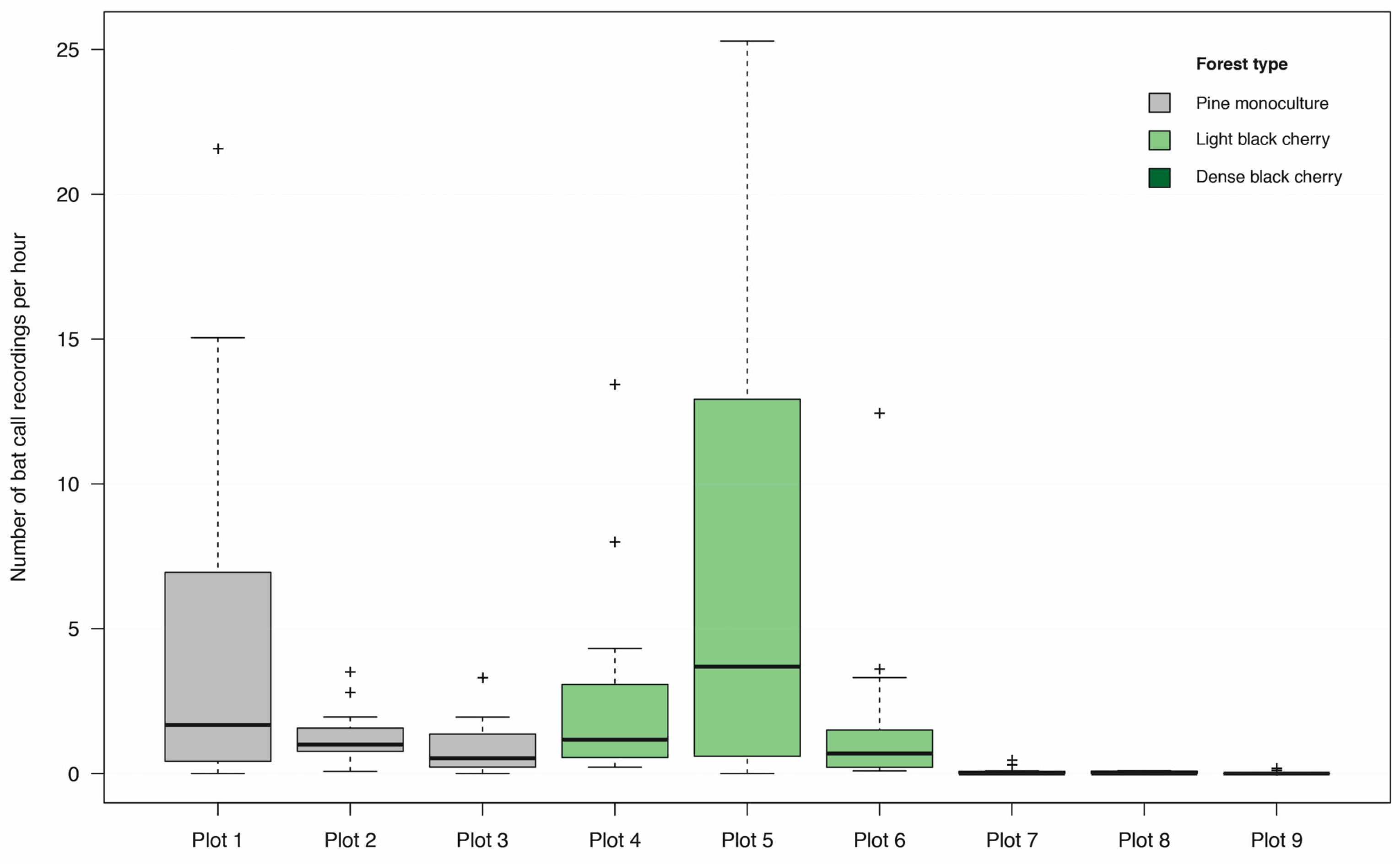 Plants 08 00320 g002