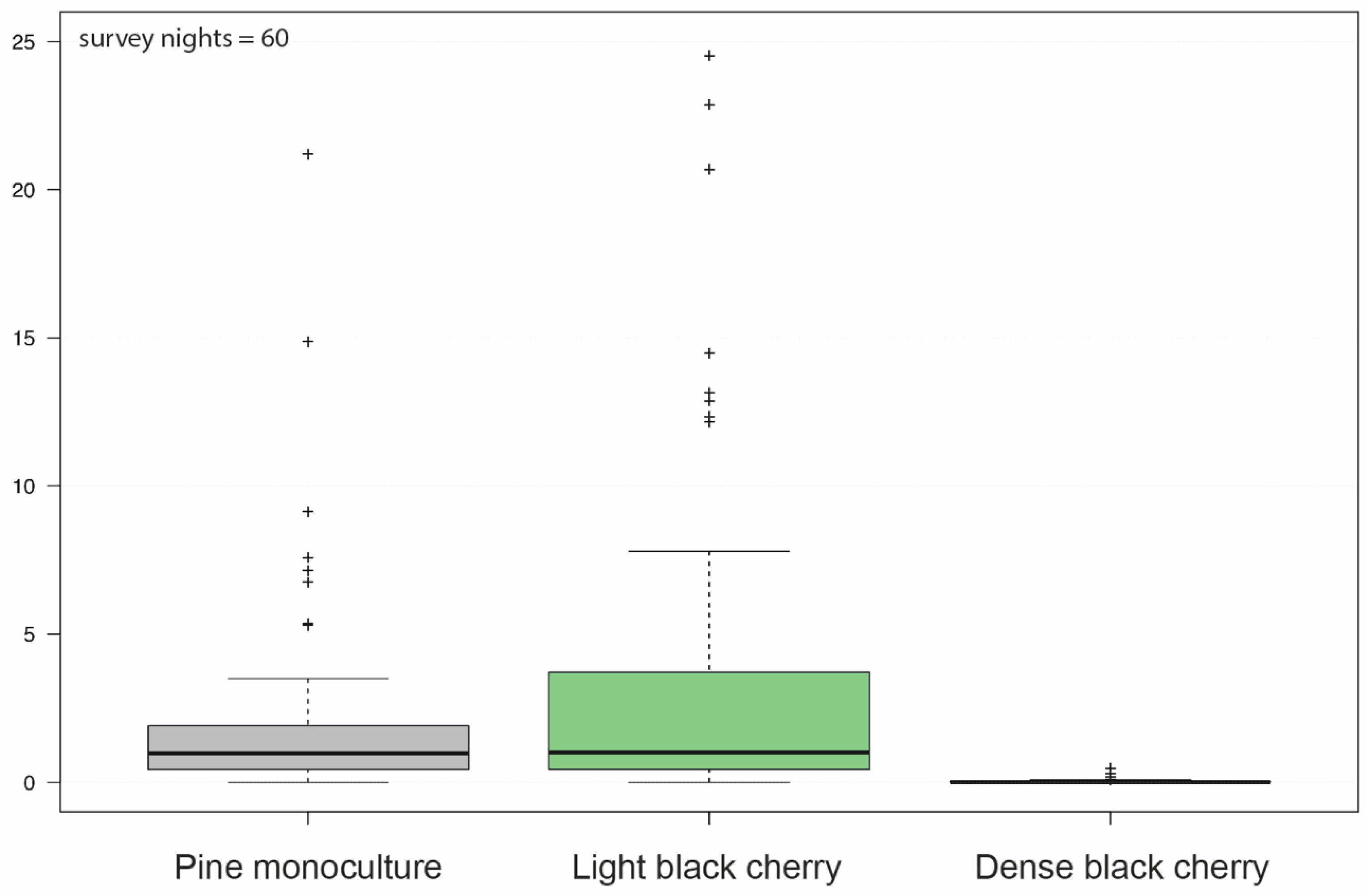 Plants 08 00320 g003
