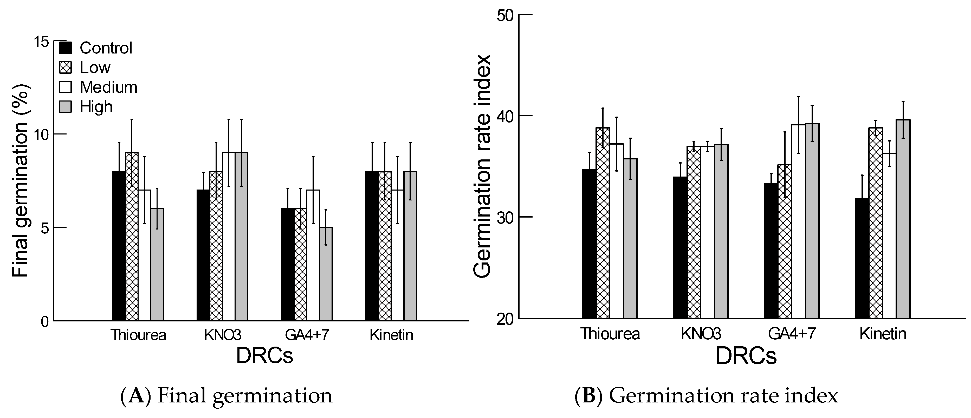Plants 08 00322 g004 Plants 08 00322 g004