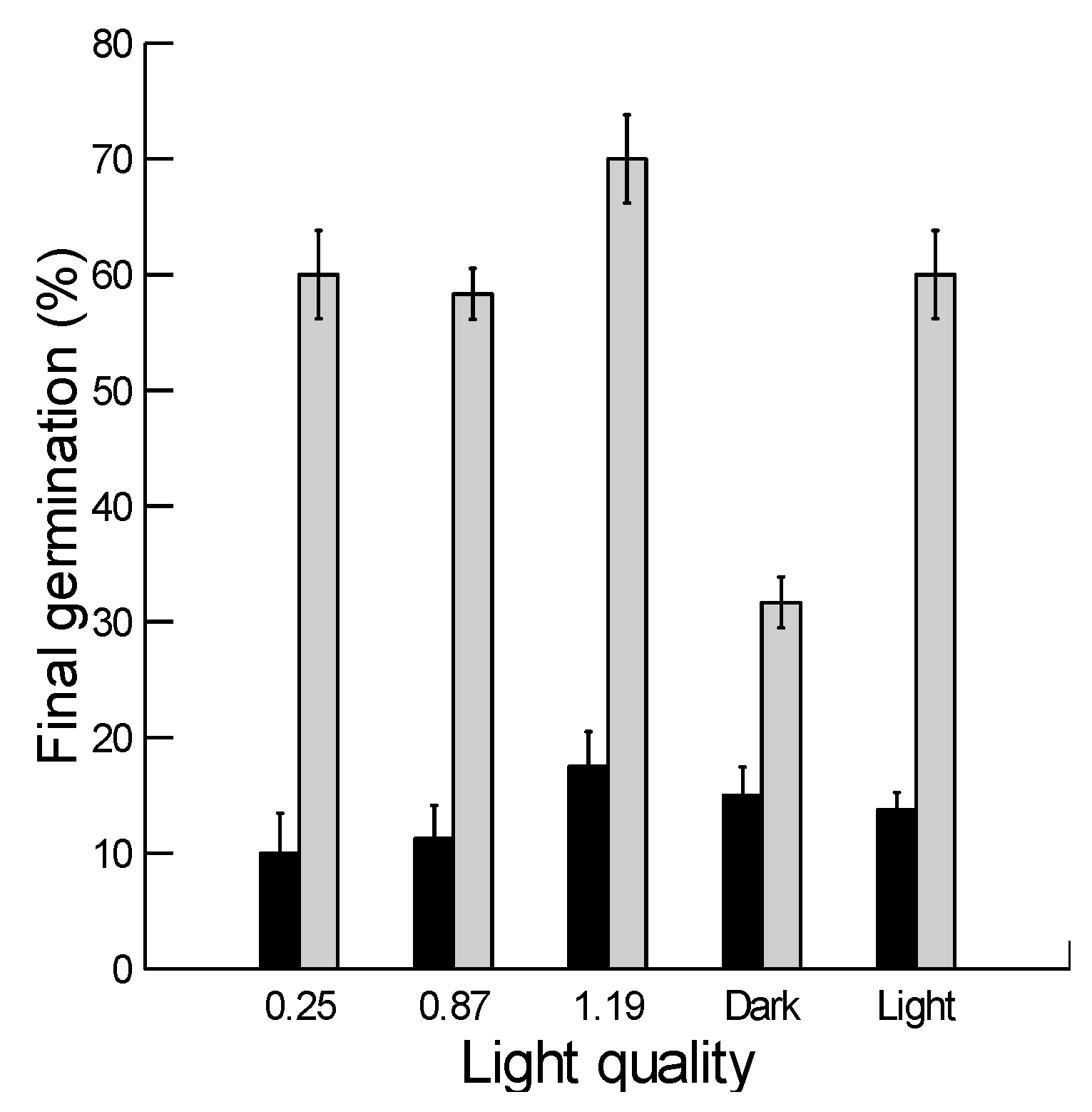 Plants 08 00322 g005 Plants 08 00322 g005