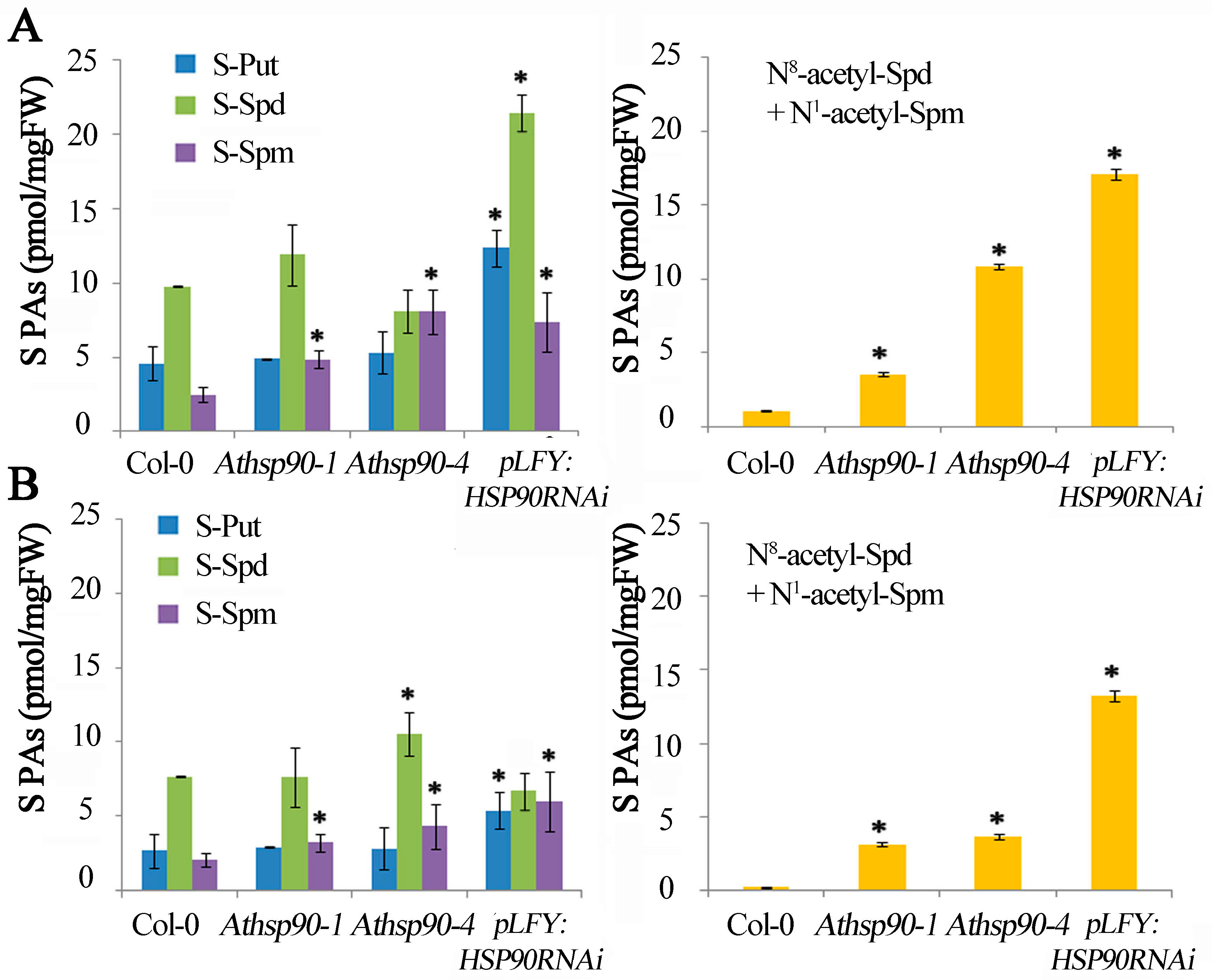 Plants 08 00323 g001