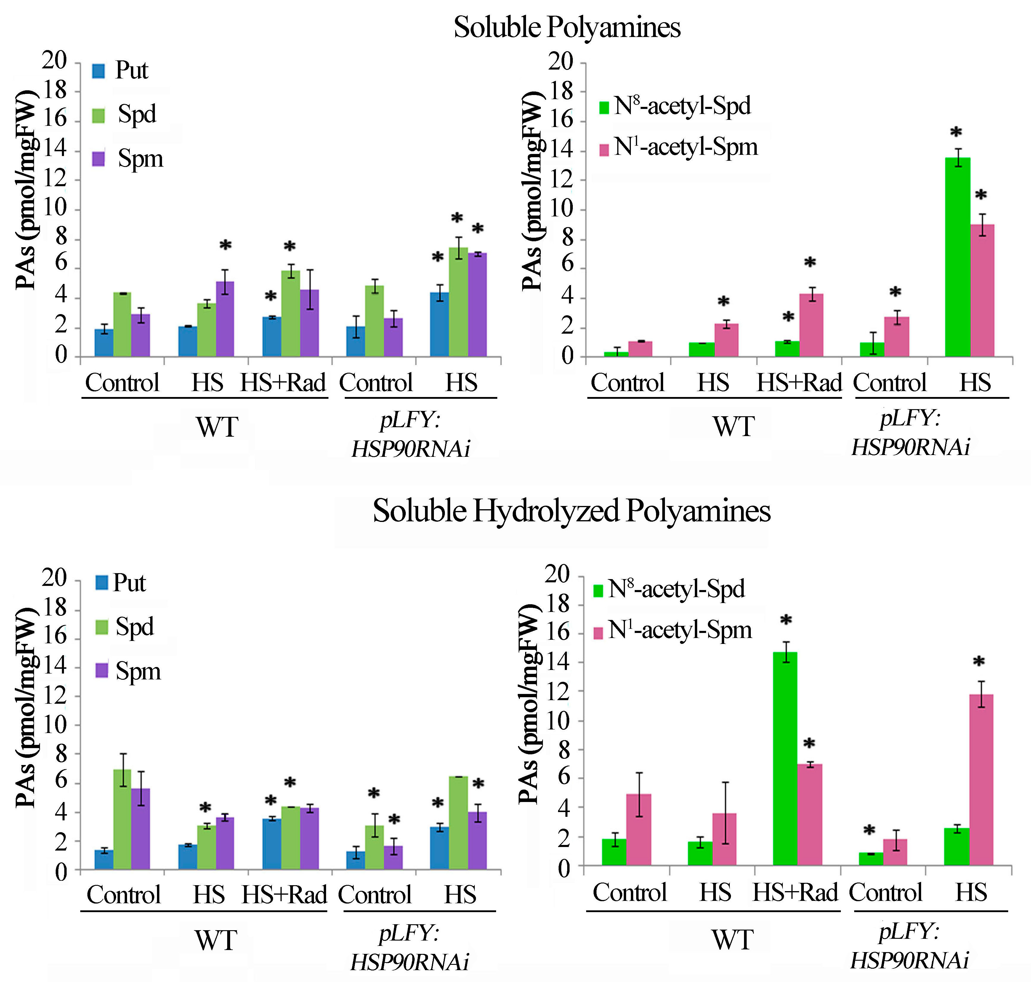 Plants 08 00323 g003