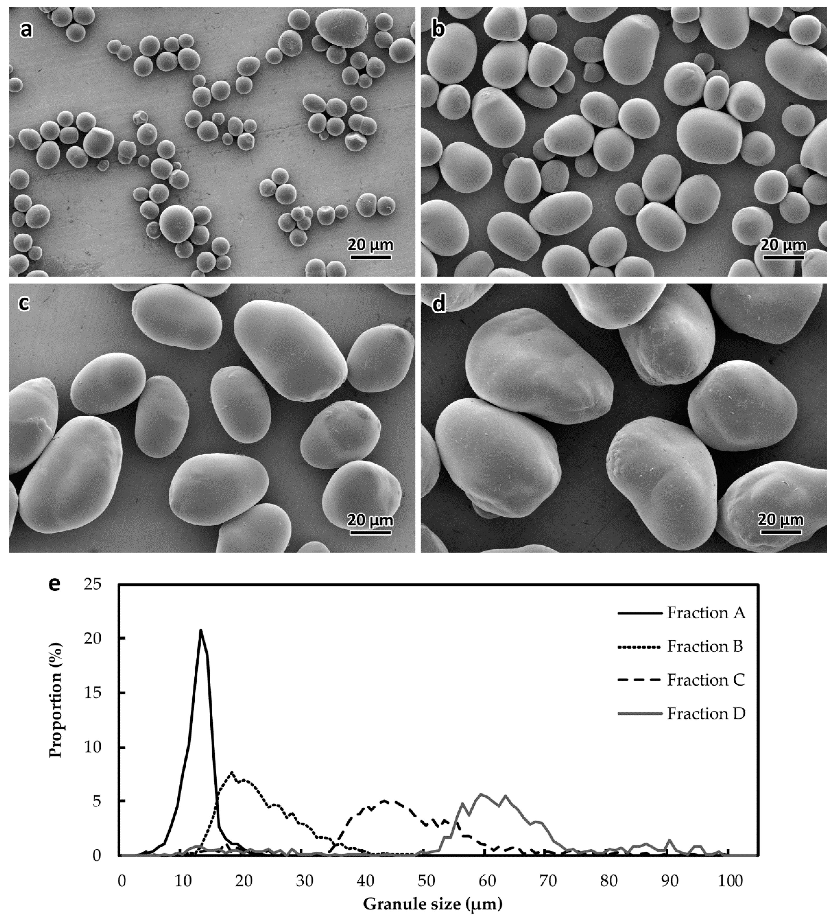 Plants Free FullText IntraSample Heterogeneity of