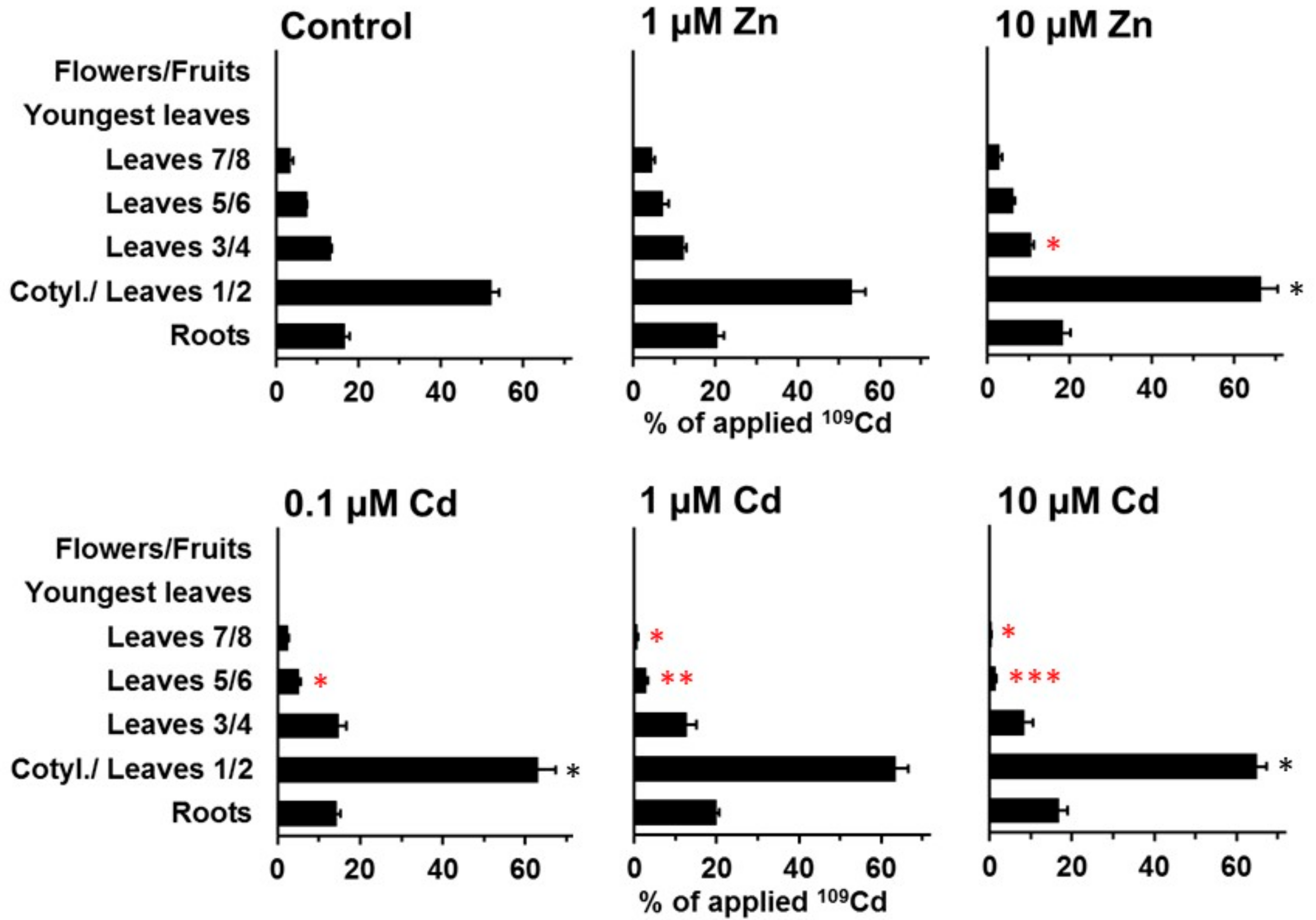 Plants 08 00340 g005 Plants 08 00340 g005