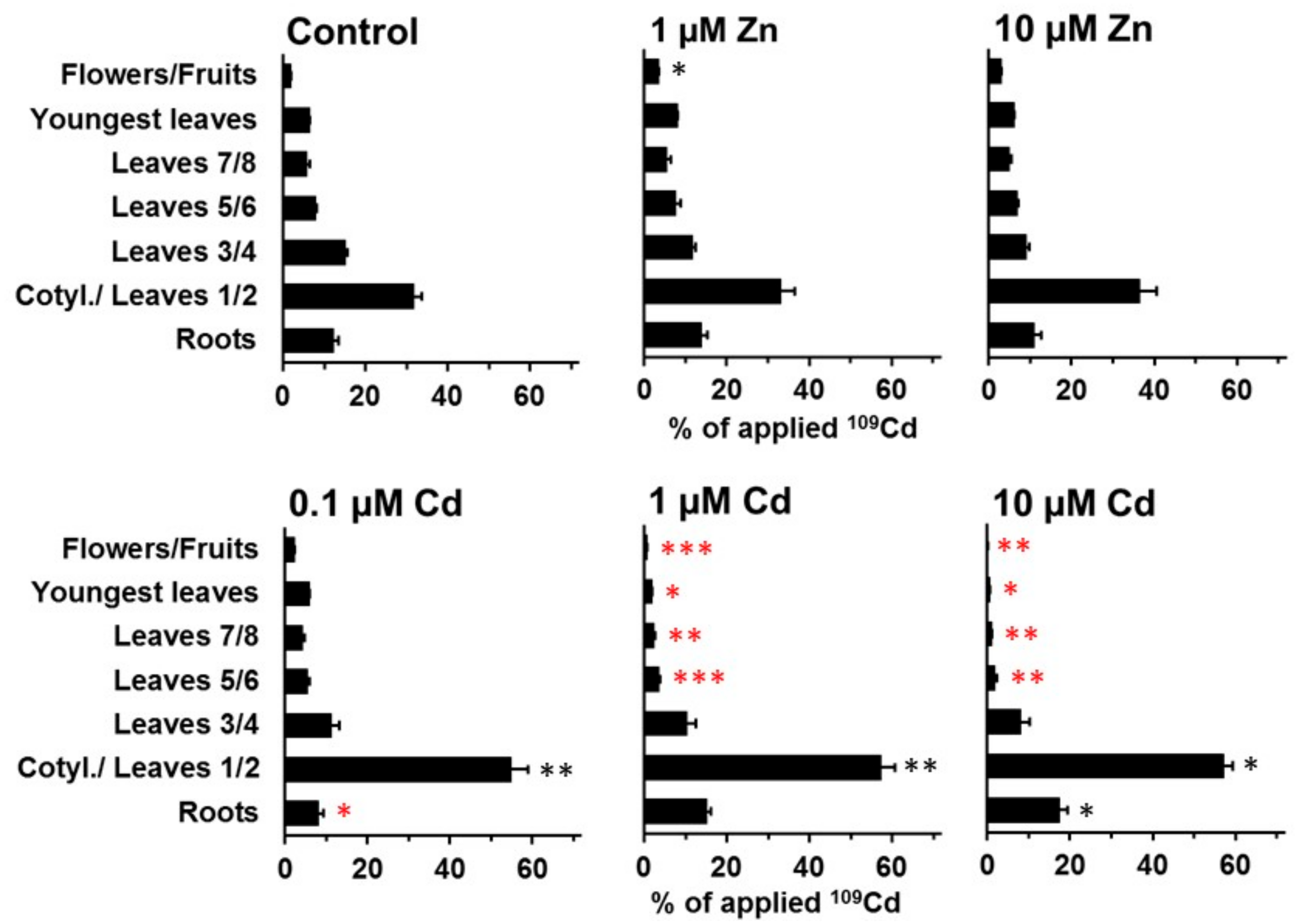 Plants 08 00340 g007 Plants 08 00340 g007