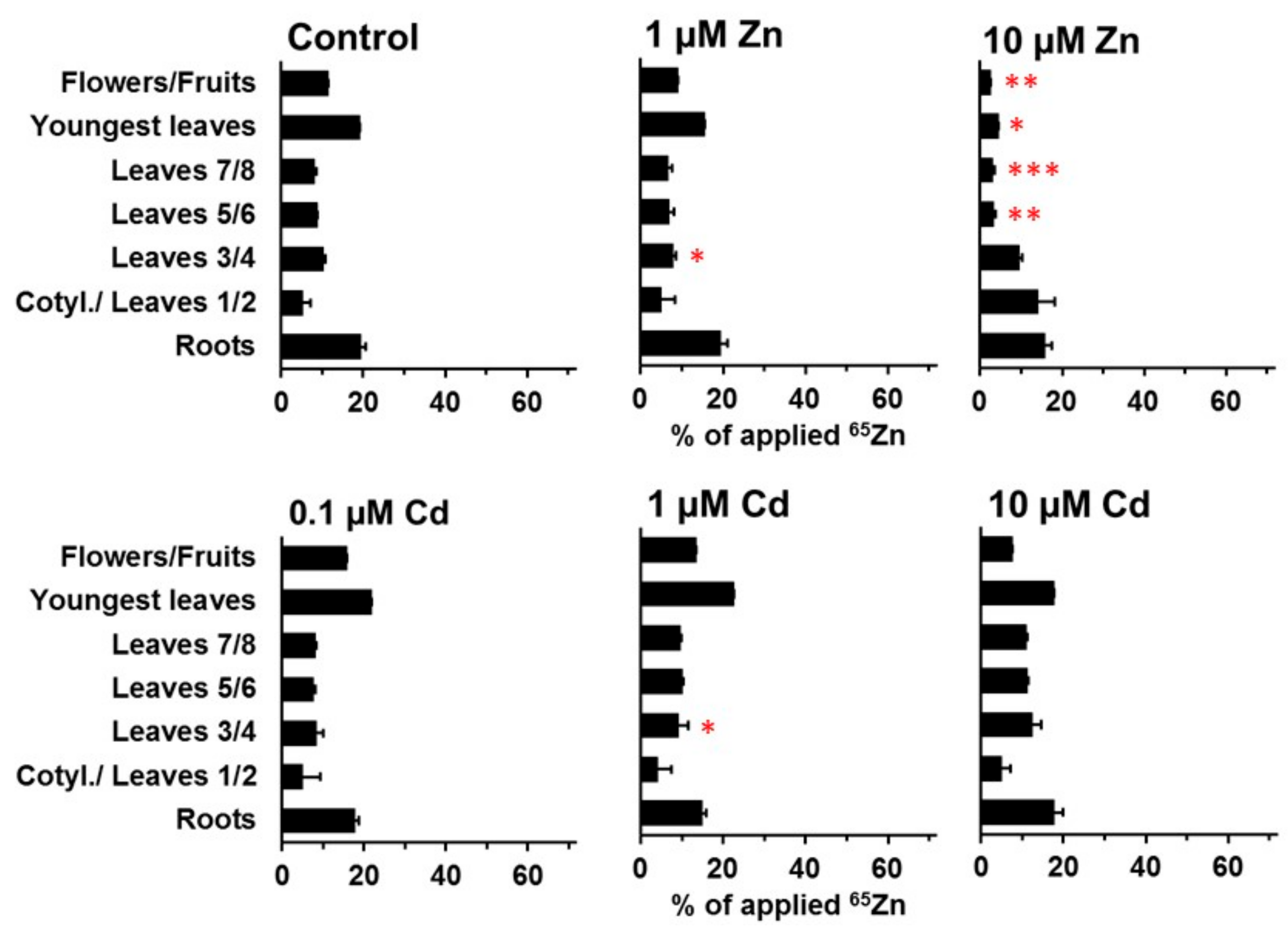 Plants 08 00340 g008 Plants 08 00340 g008