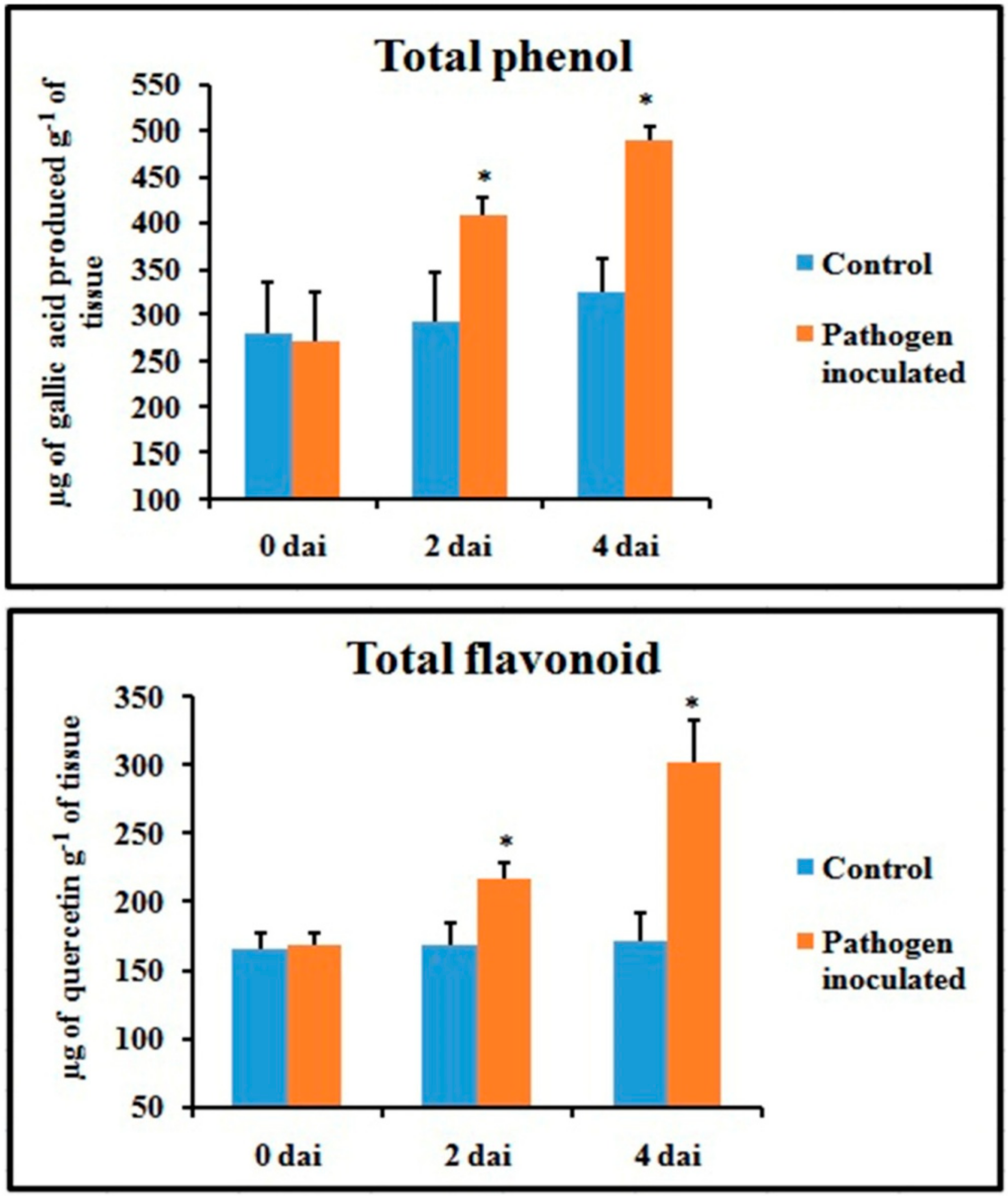 Plants 08 00345 g005