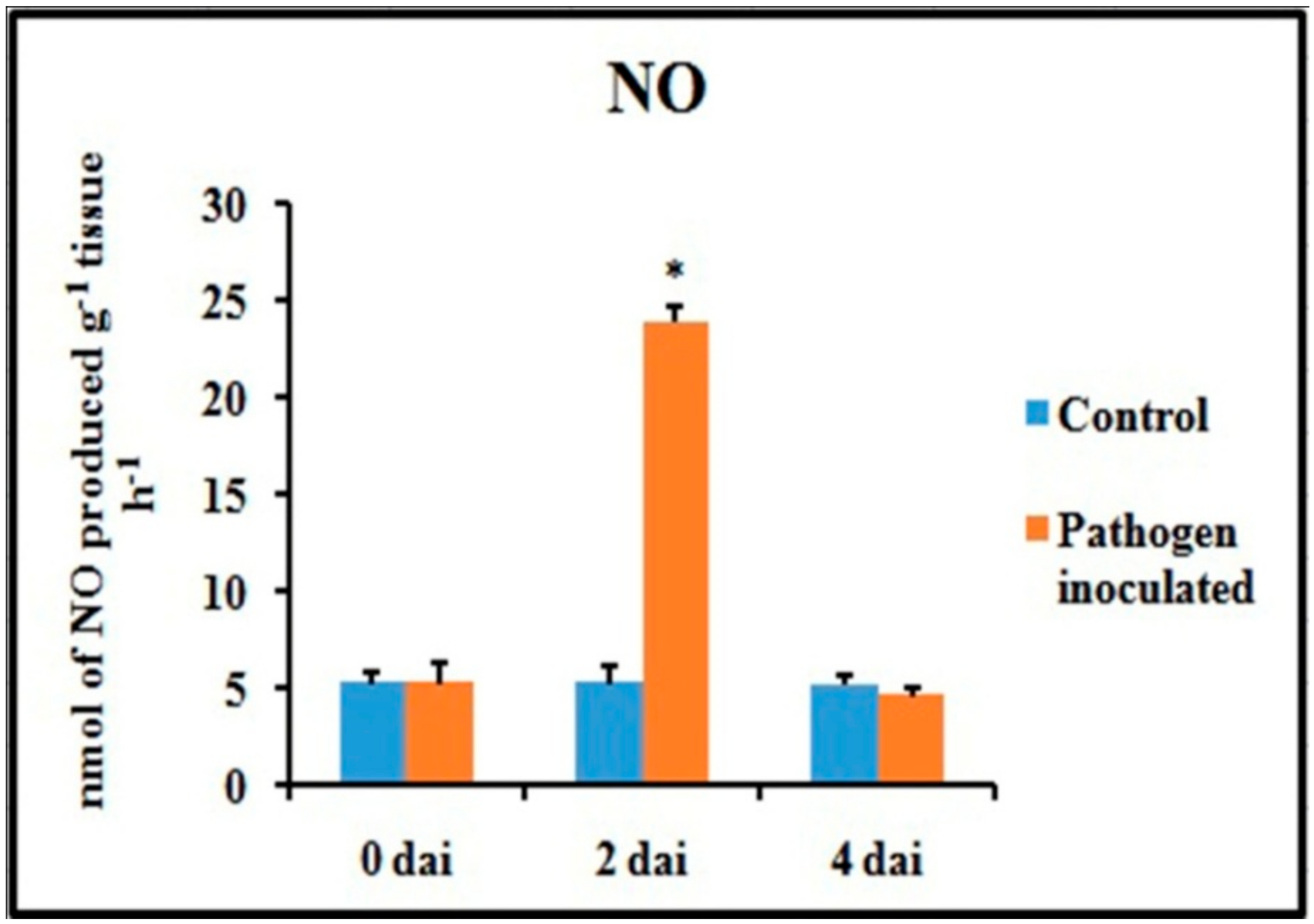 Plants 08 00345 g006