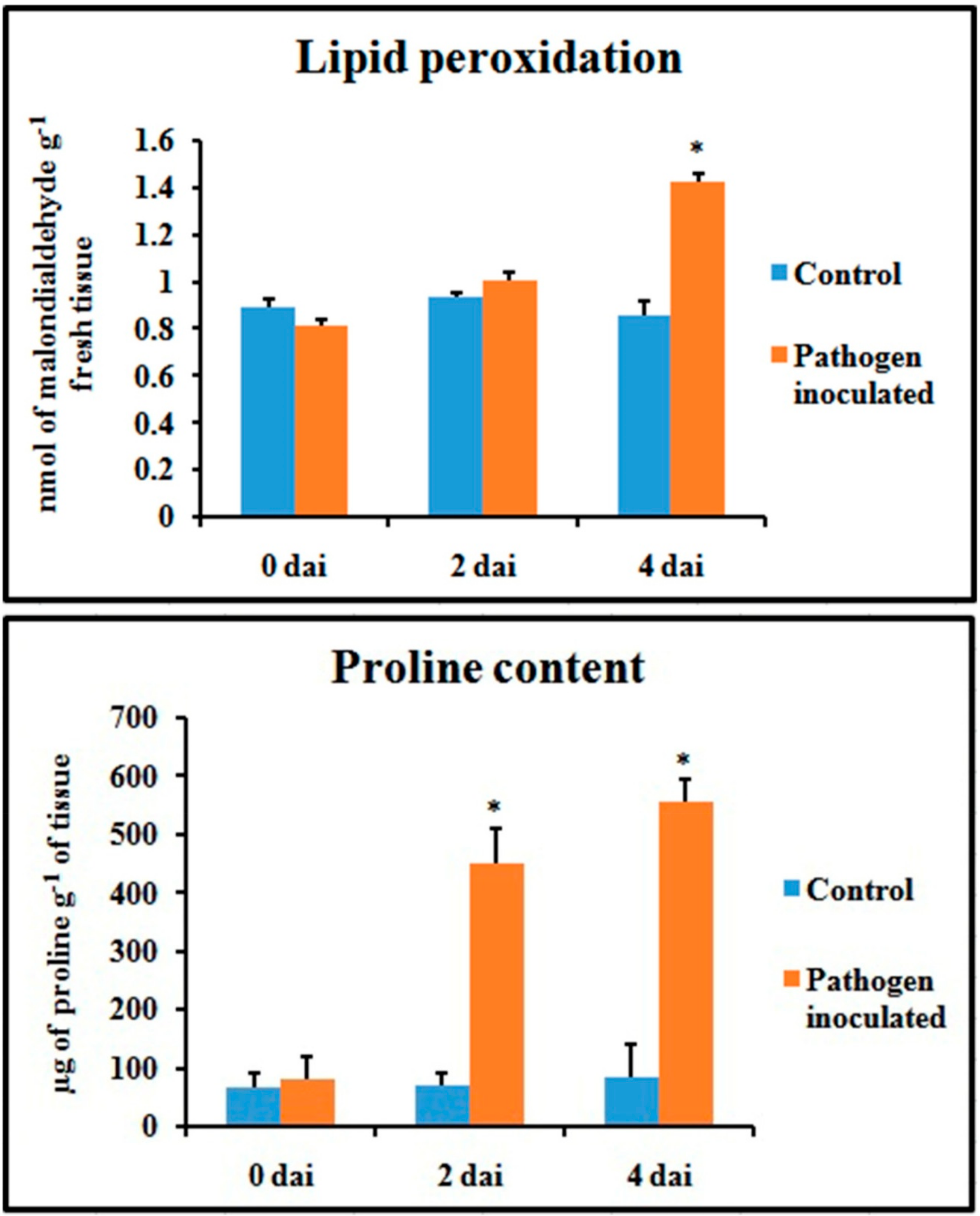 Plants 08 00345 g009
