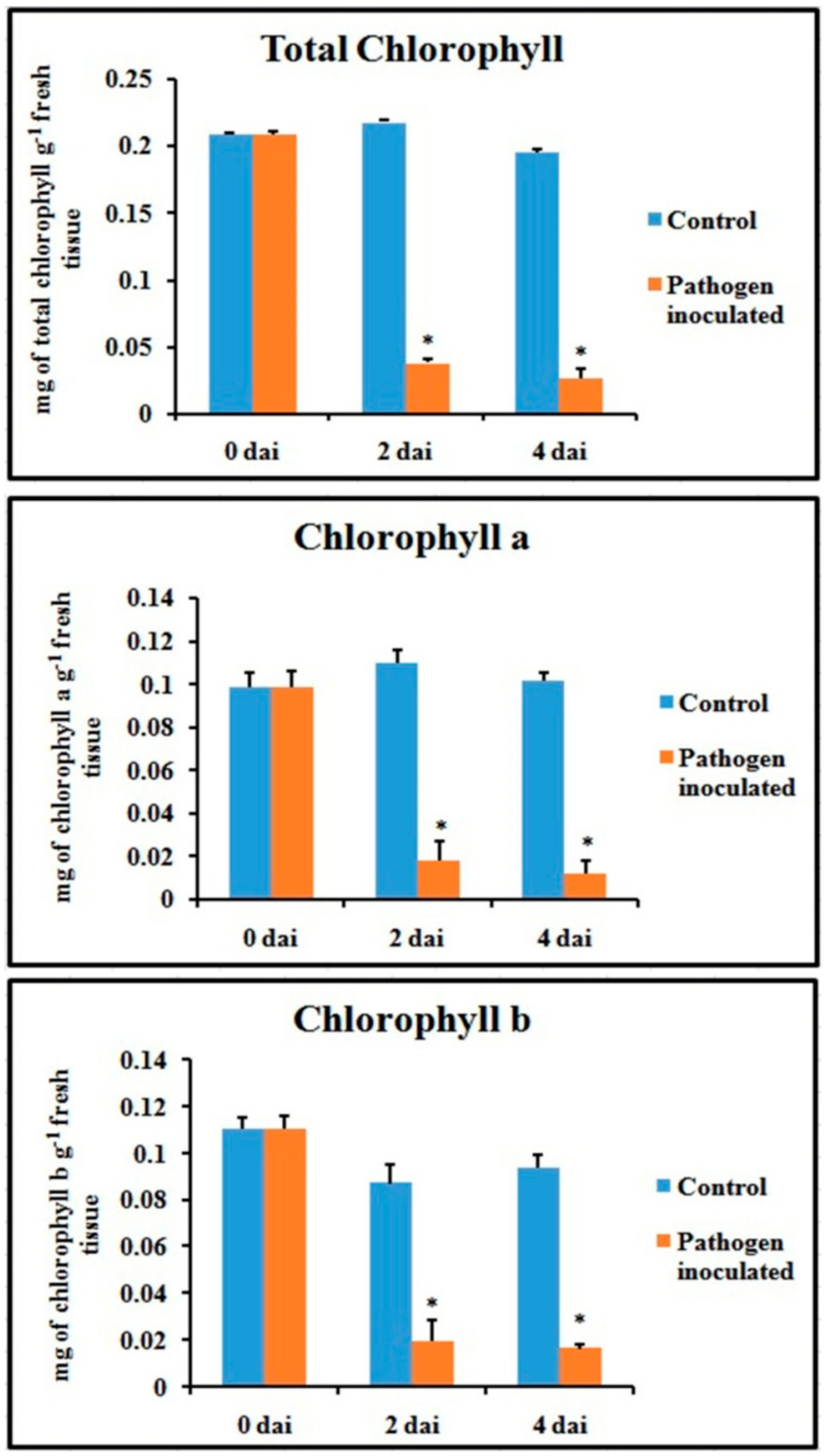 Plants 08 00345 g010
