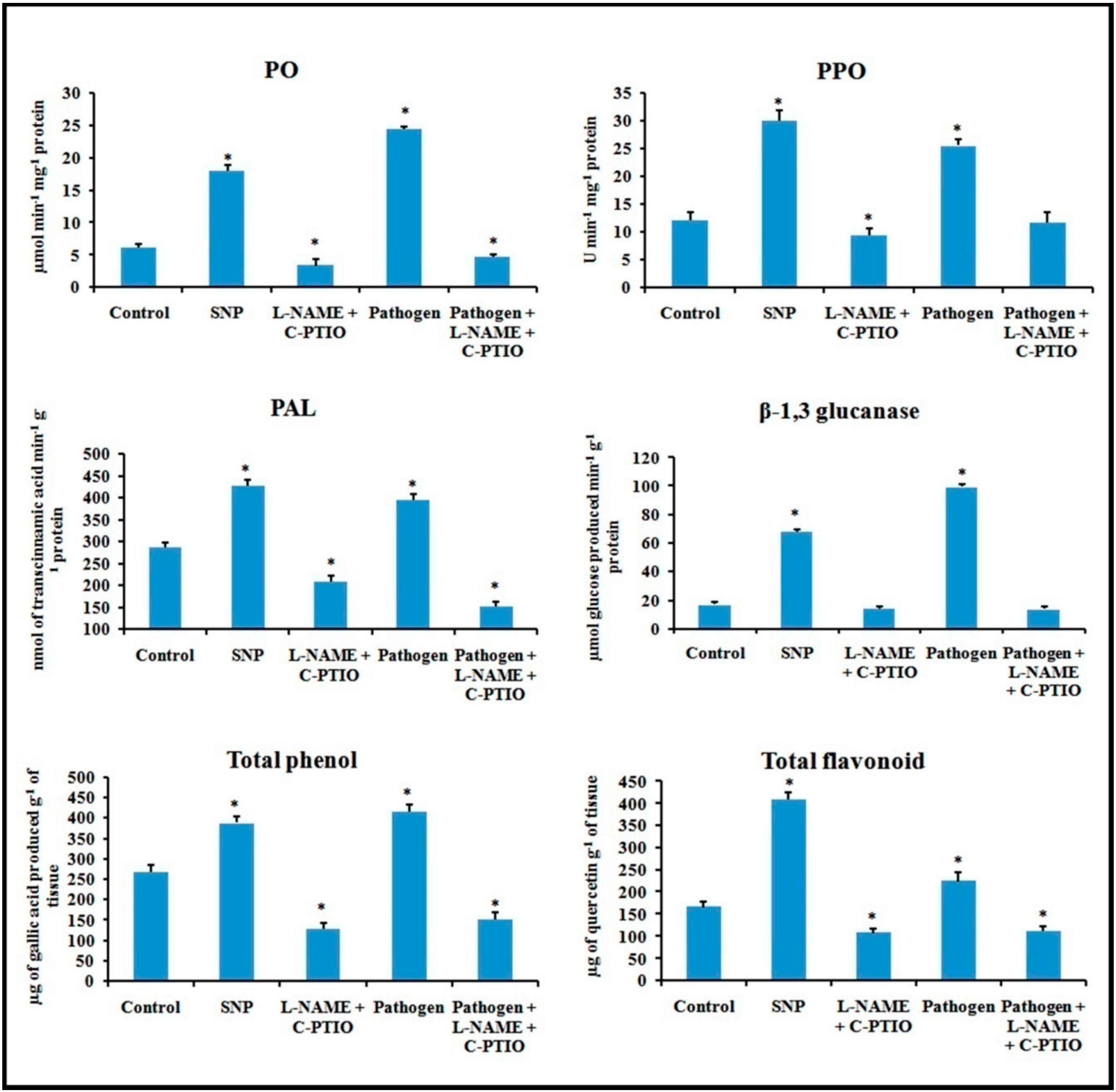Plants 08 00345 g014