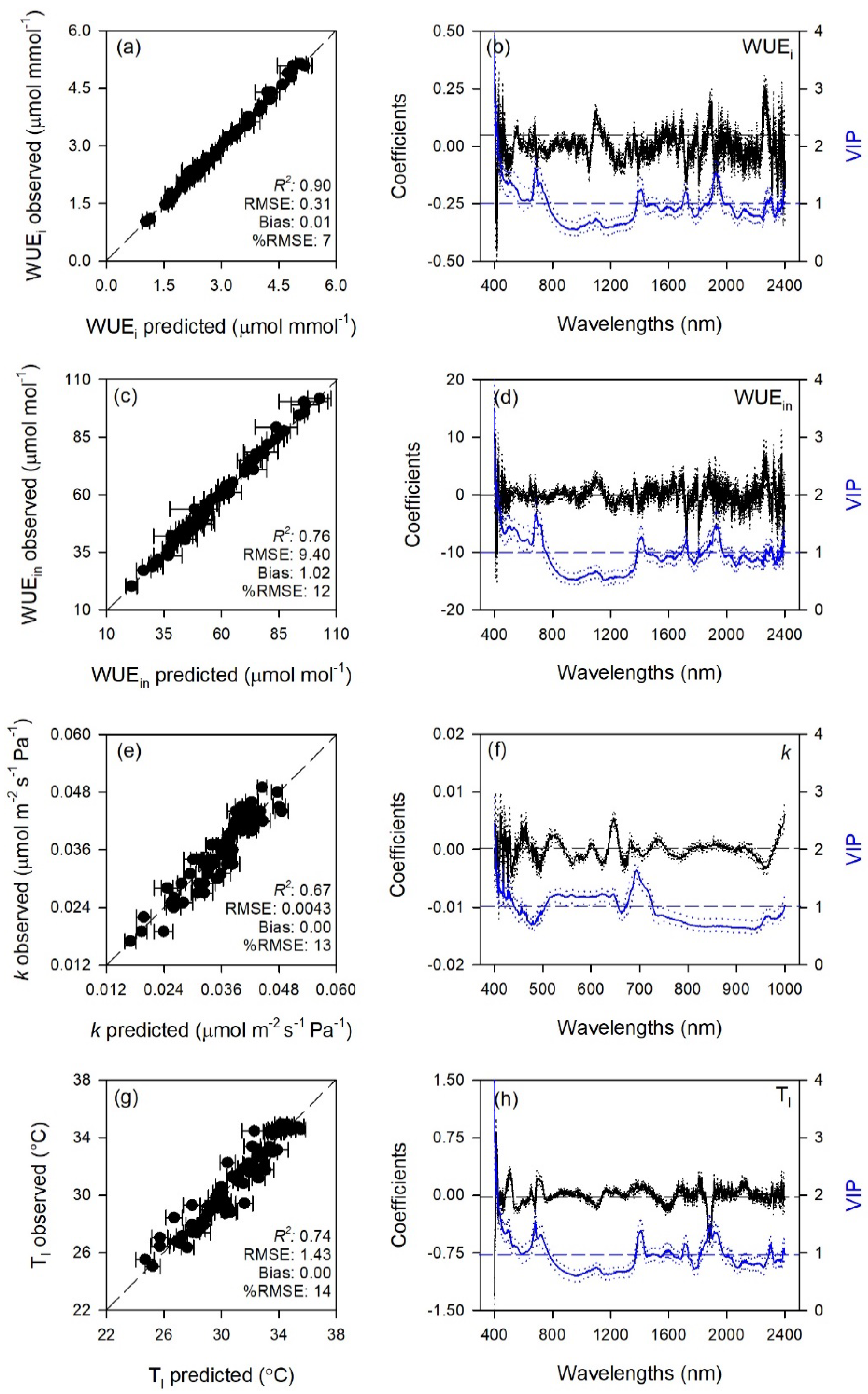 Plants 08 00346 g002