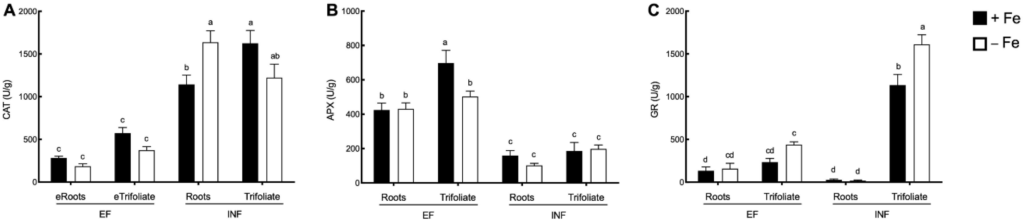 Plants 08 00348 g009