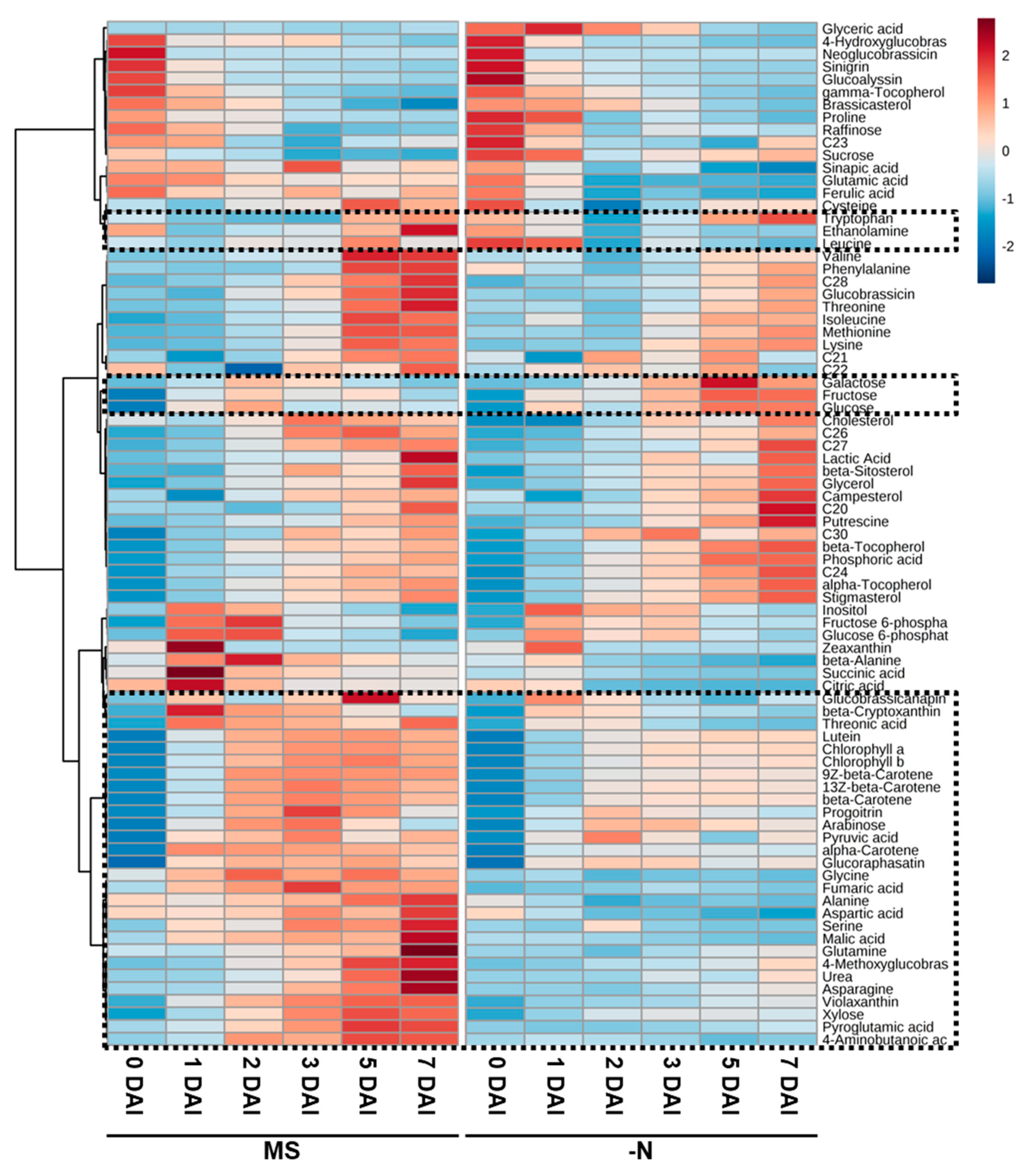 Plants 08 00361 g003 Plants 08 00361 g003