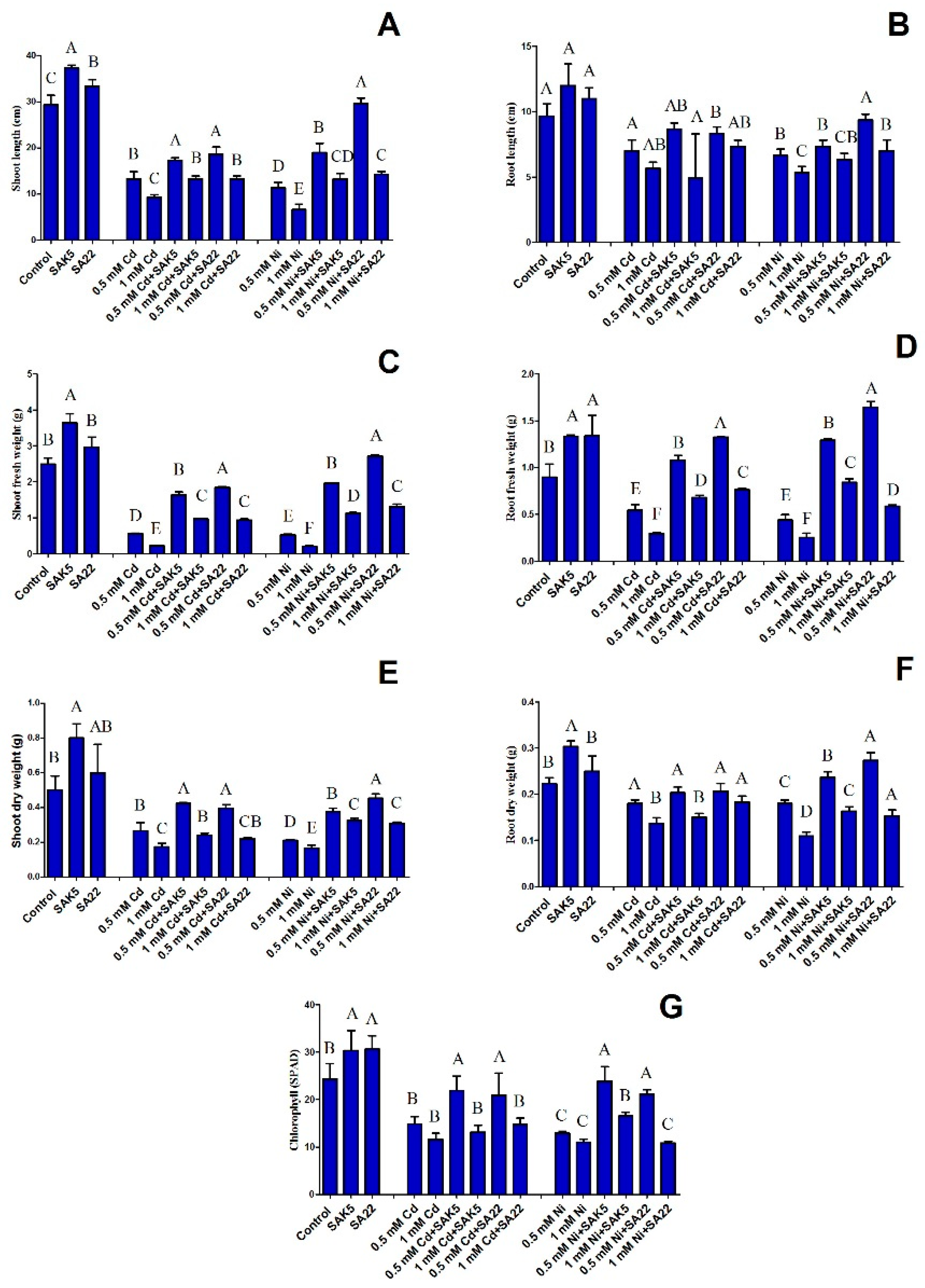 Plants 08 00363 g003 Plants 08 00363 g003