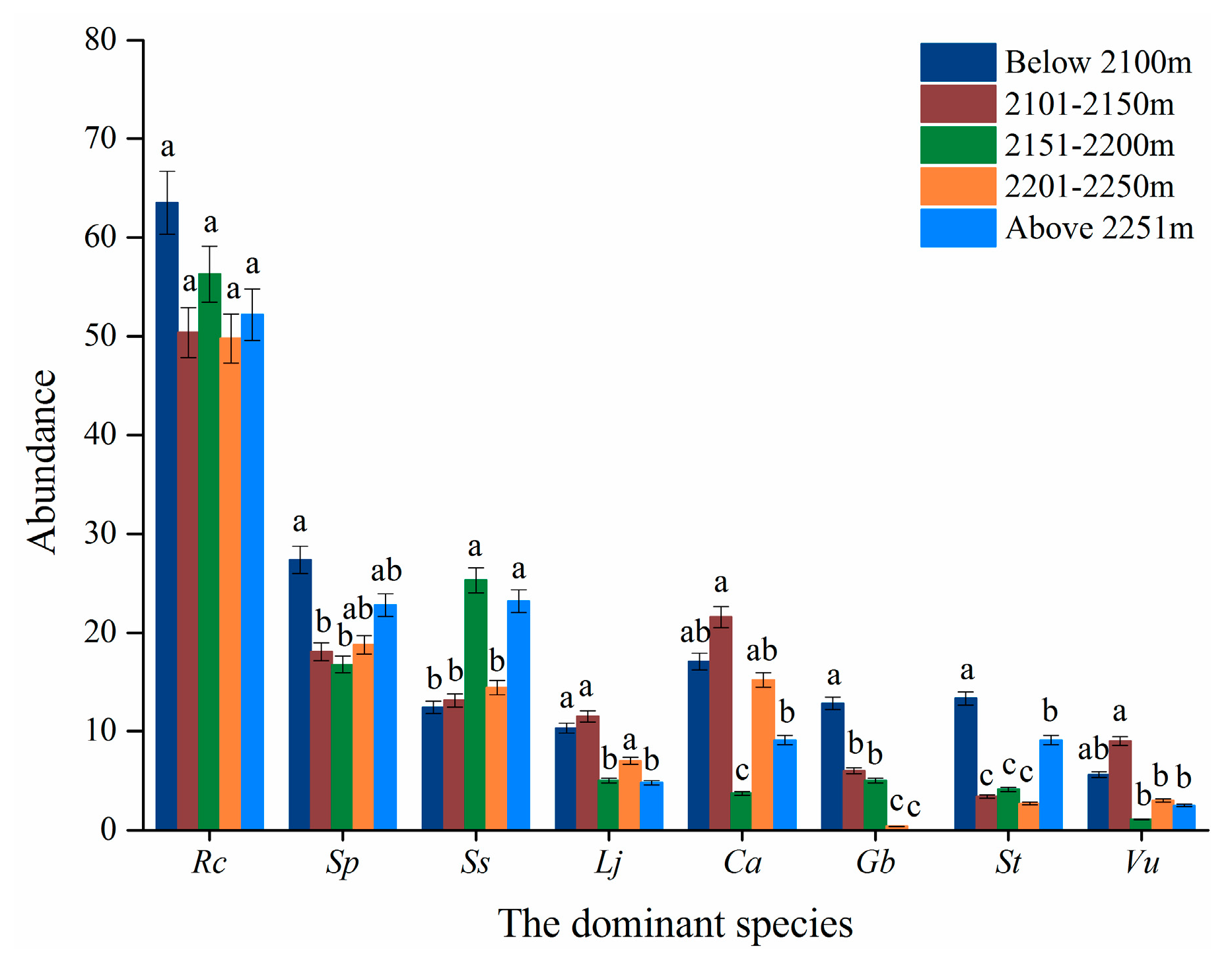 Plants | Free Full-Text | The Changbai Alpine Shrub Tundra Will Be Replaced by Herbaceous Tundra under Global Climate Change Plants | Free Full-Text | The Changbai Alpine Shrub Tundra Will Be Replaced by Herbaceous Tundra under Global Climate Change