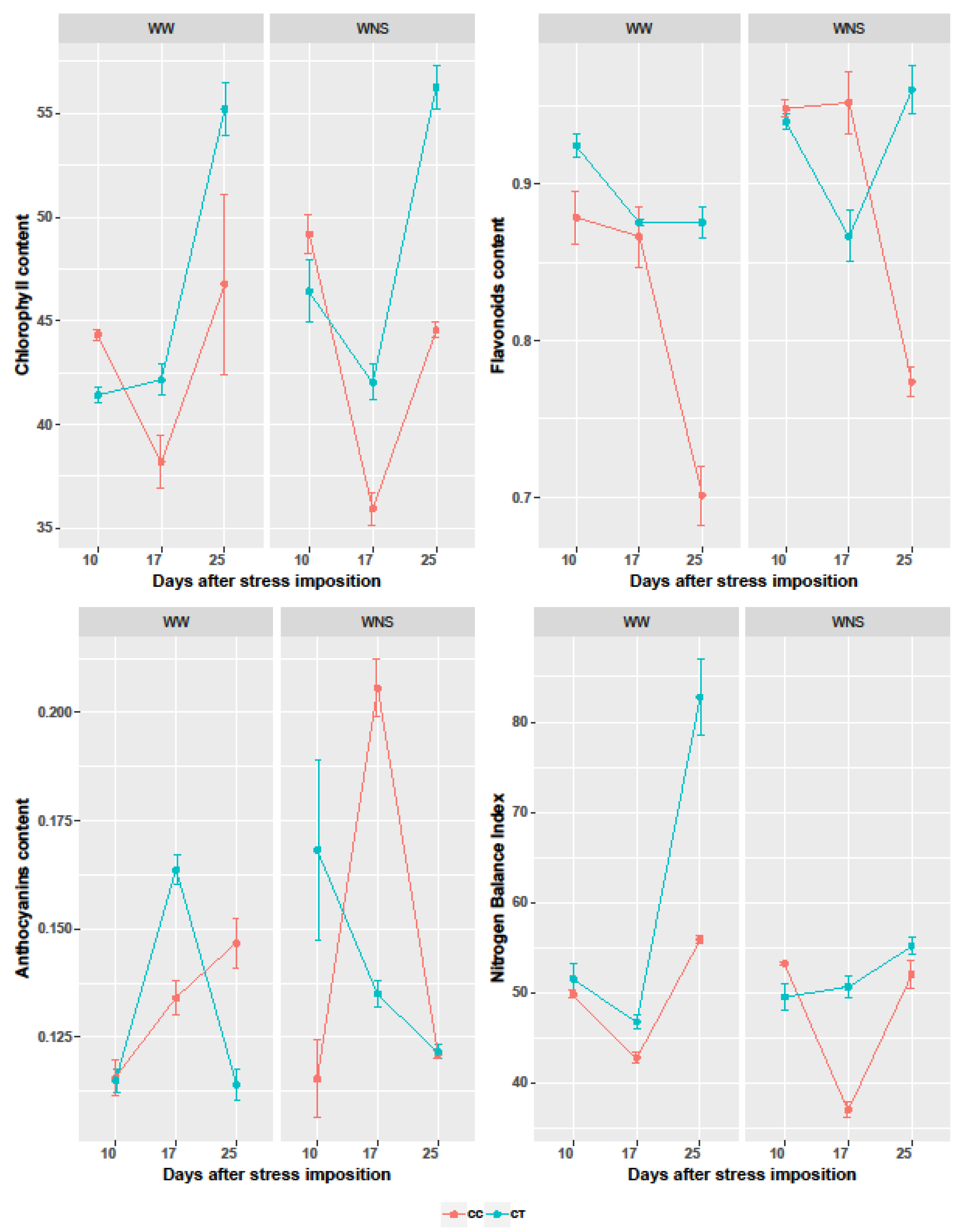 Plants 08 00371 g004 Plants 08 00371 g004