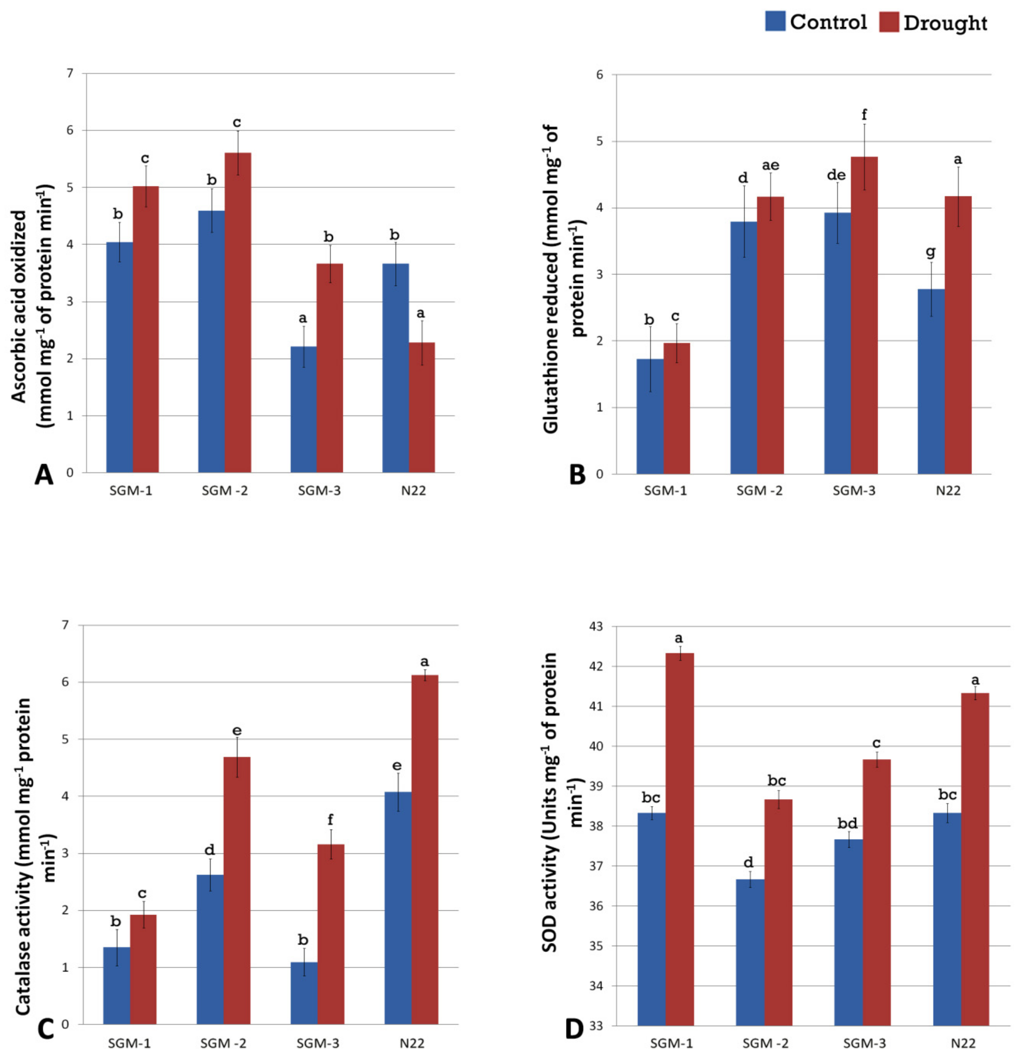Plants 08 00375 g006 Plants 08 00375 g006