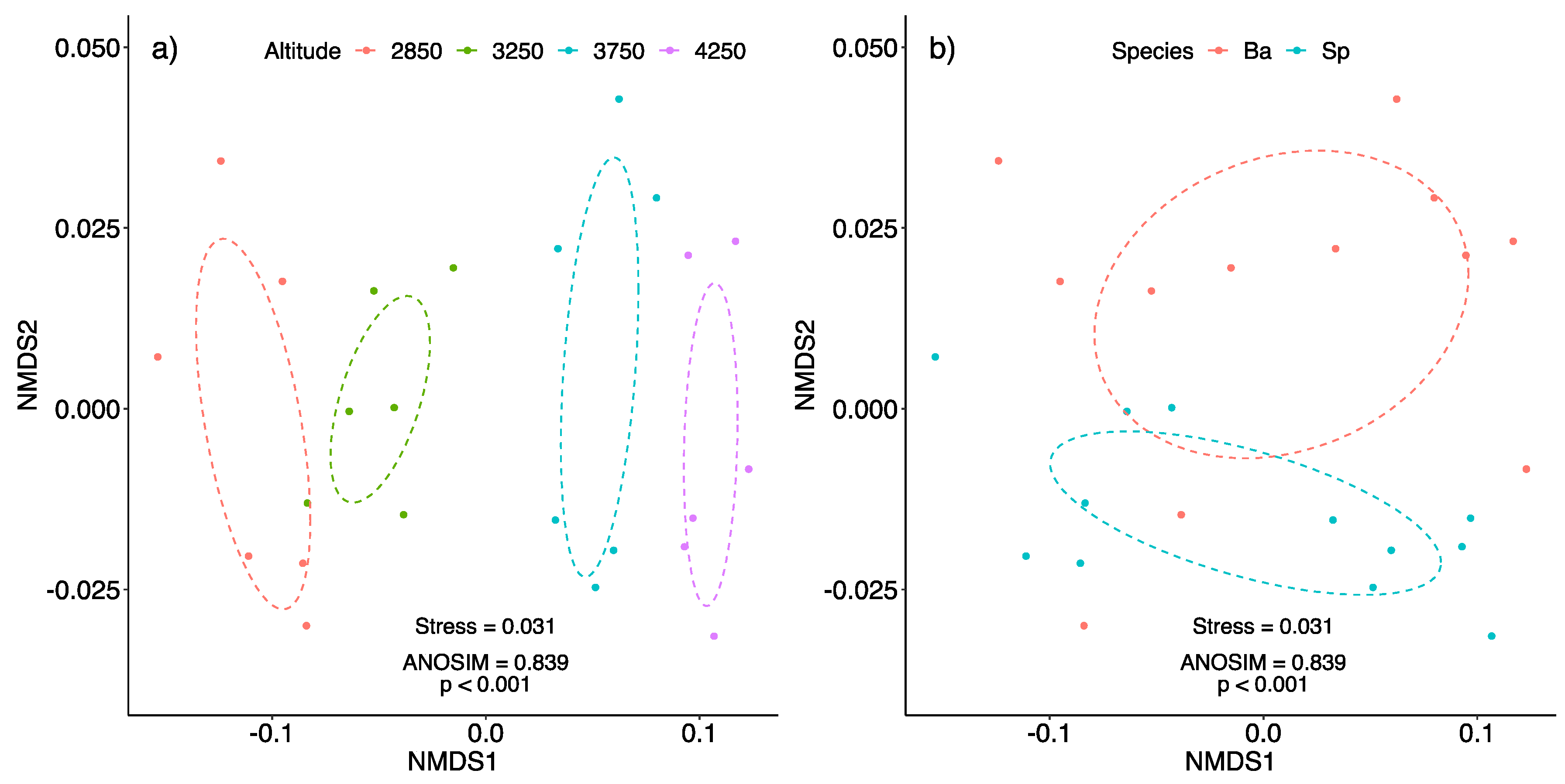 Plants 08 00378 g002 550