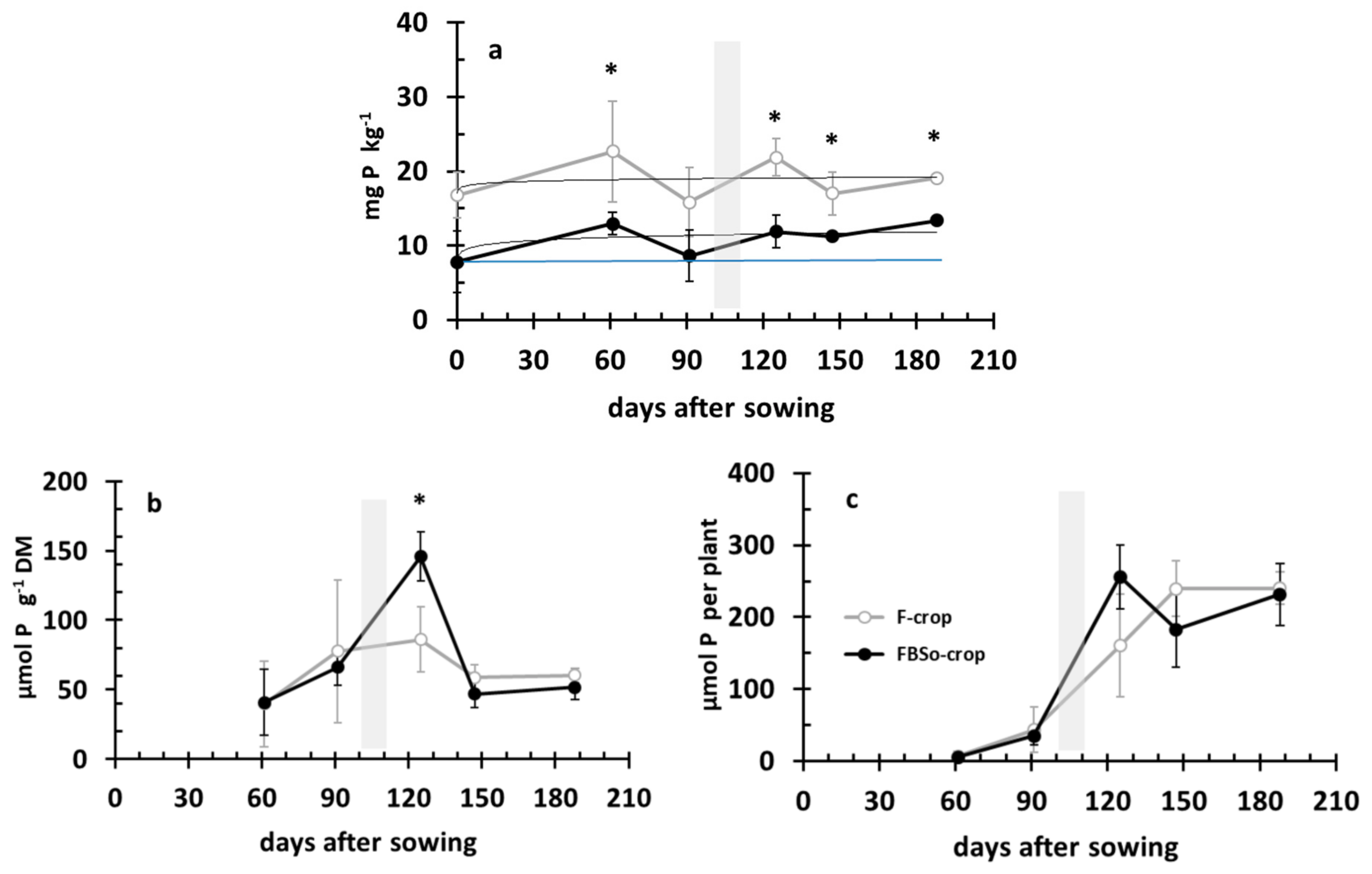 Plants 08 00379 g008 Plants 08 00379 g008