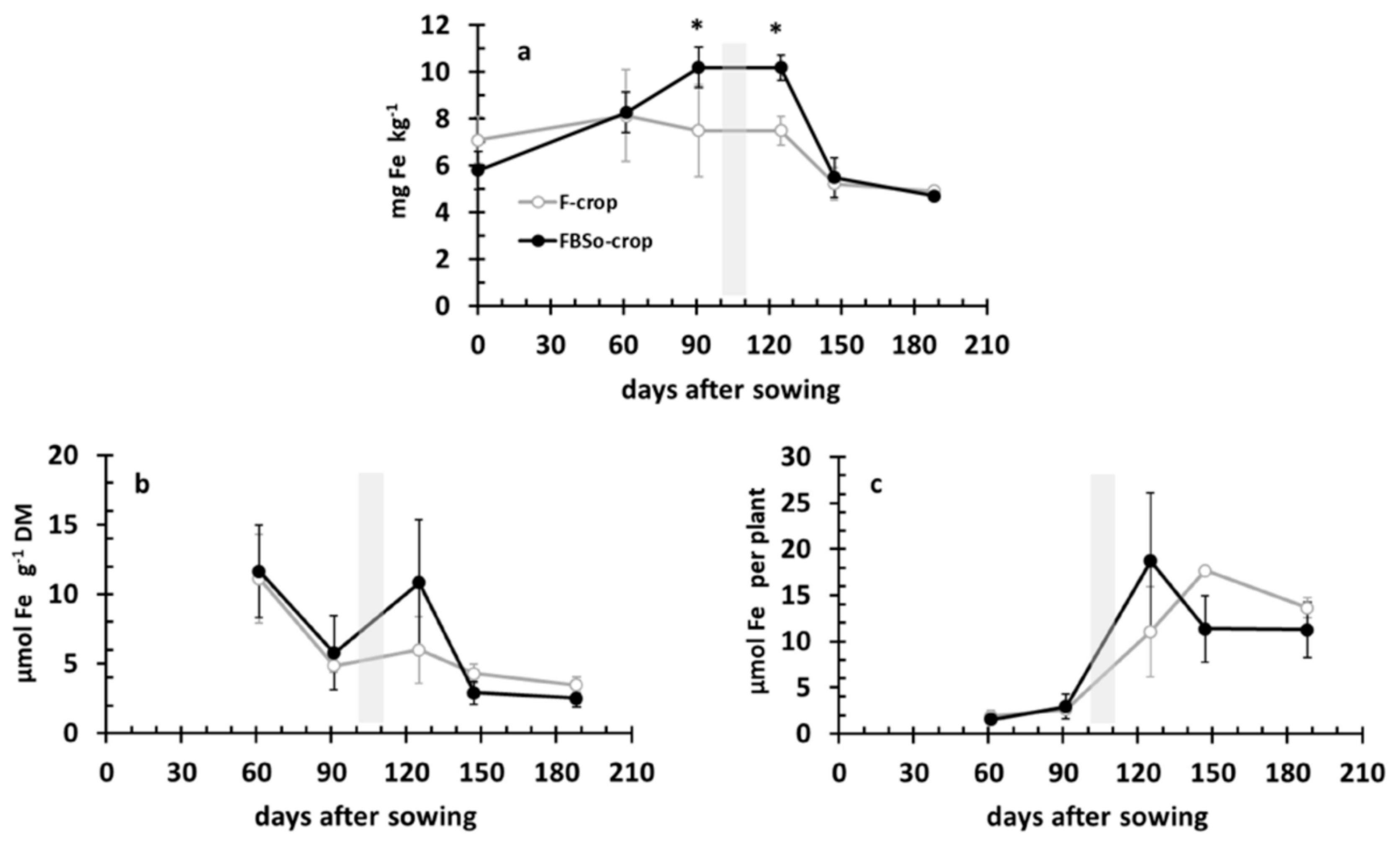 Plants 08 00379 g009 Plants 08 00379 g009