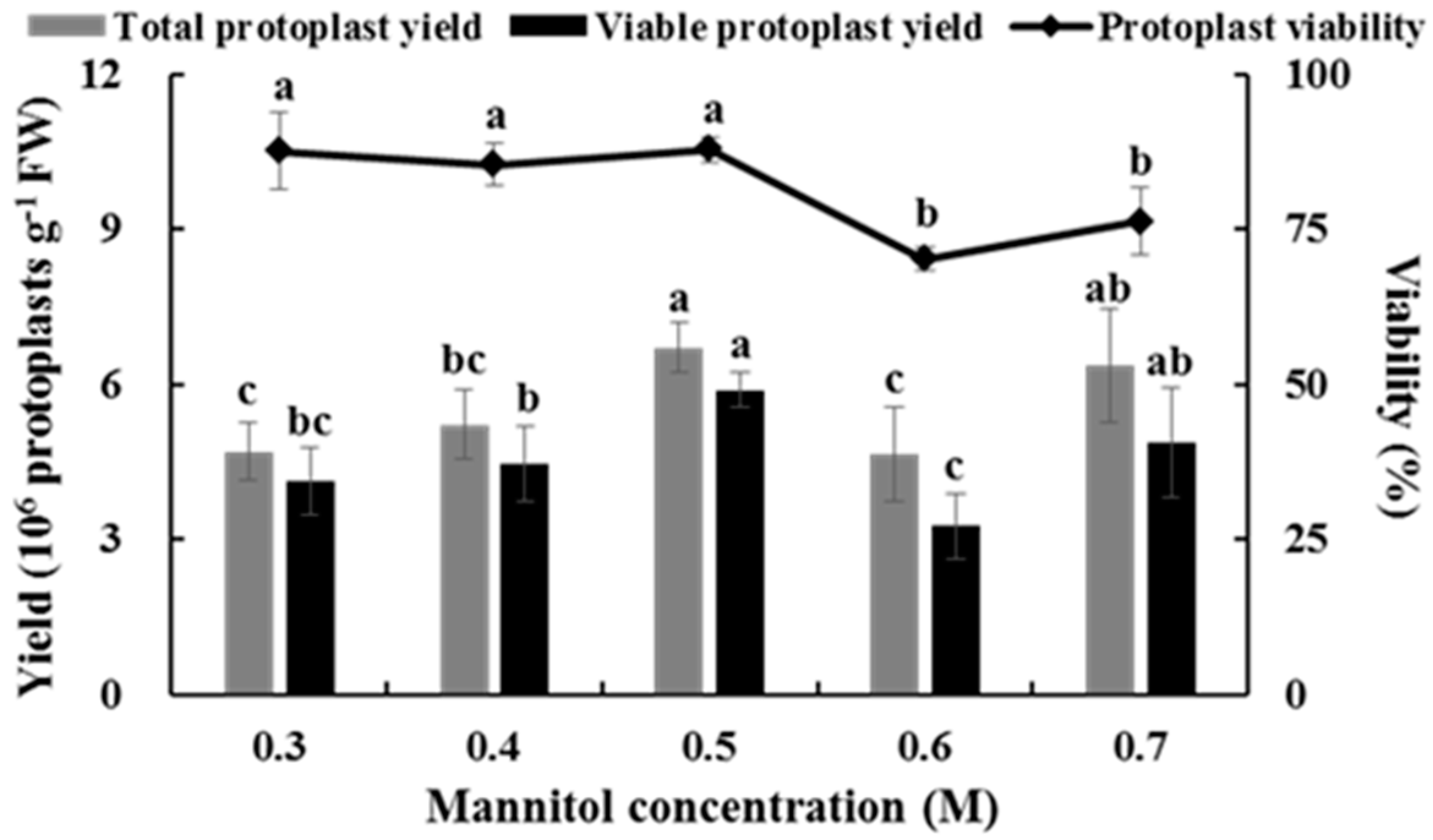 Plants 08 00385 g003