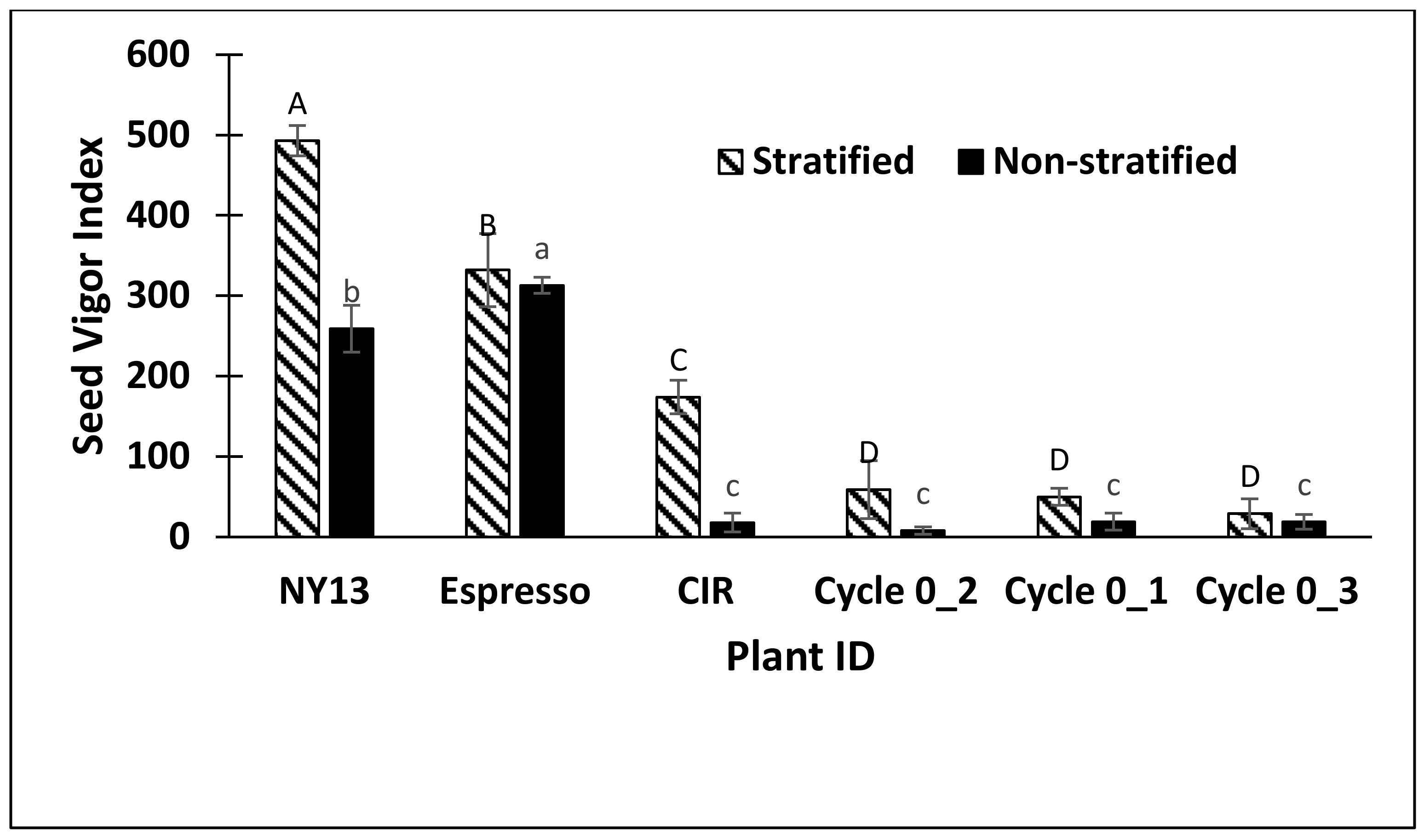 Plants 08 00394 g003