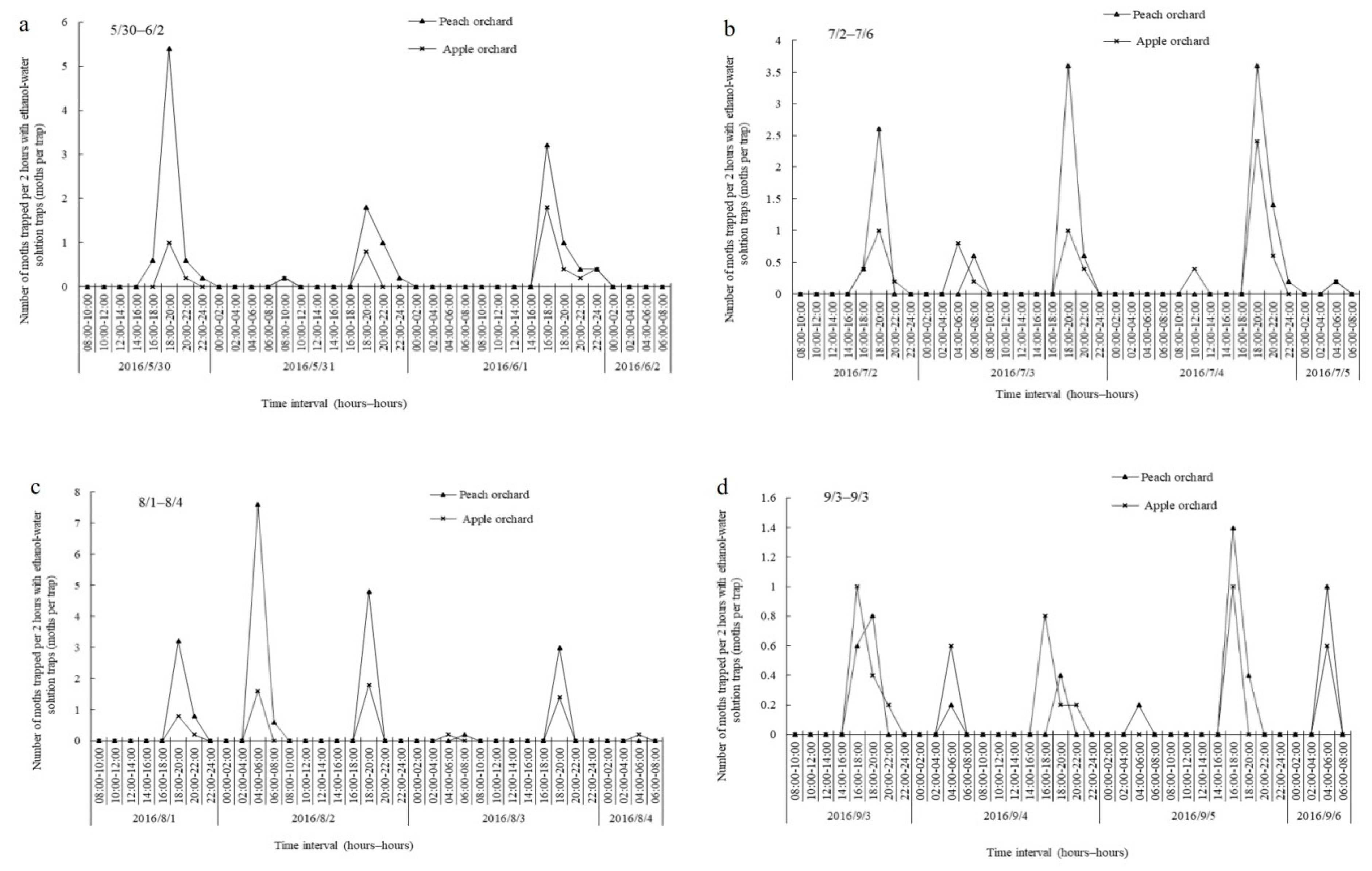 Plants 08 00401 g002 Plants 08 00401 g002