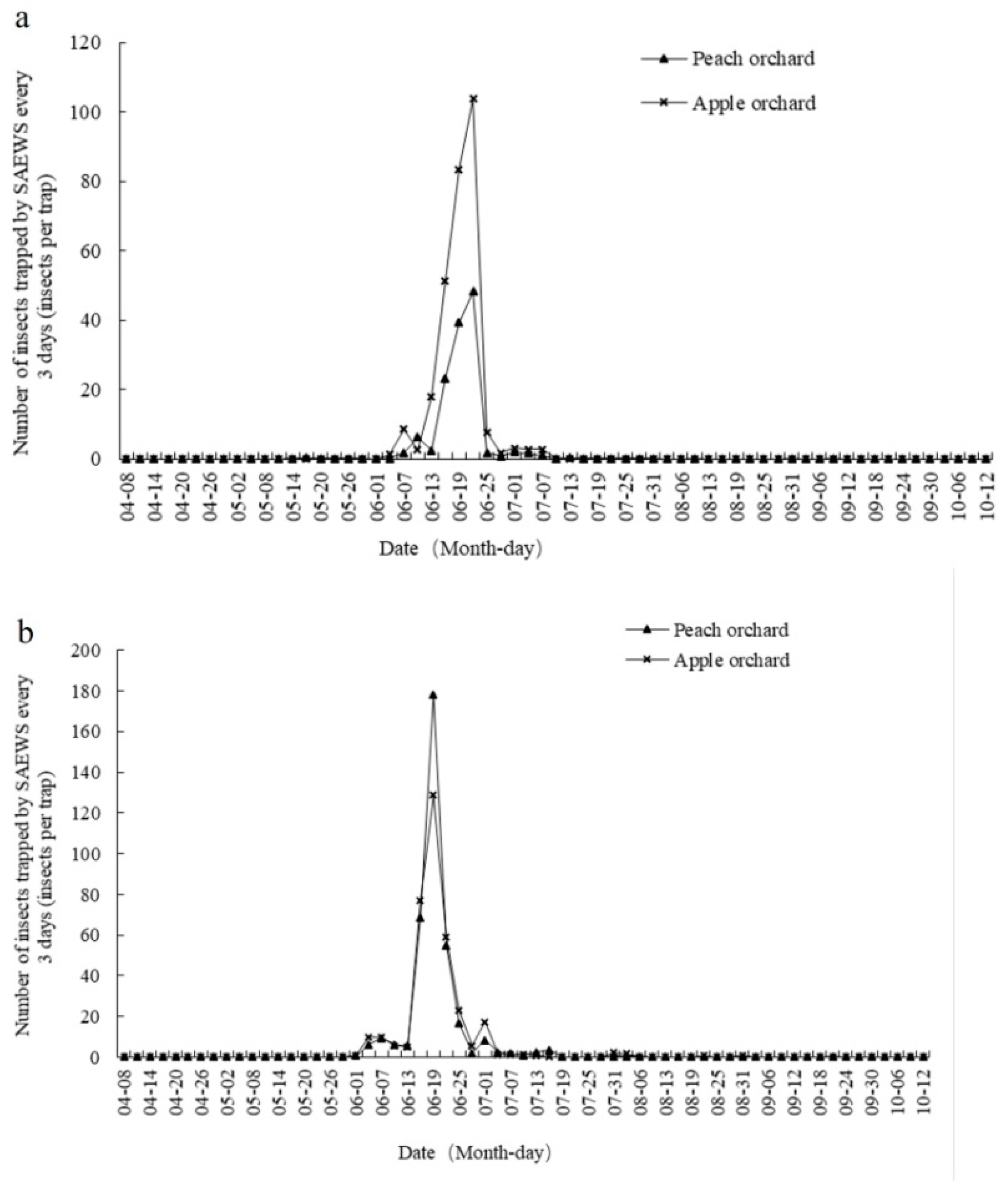 Plants 08 00401 g003 Plants 08 00401 g003