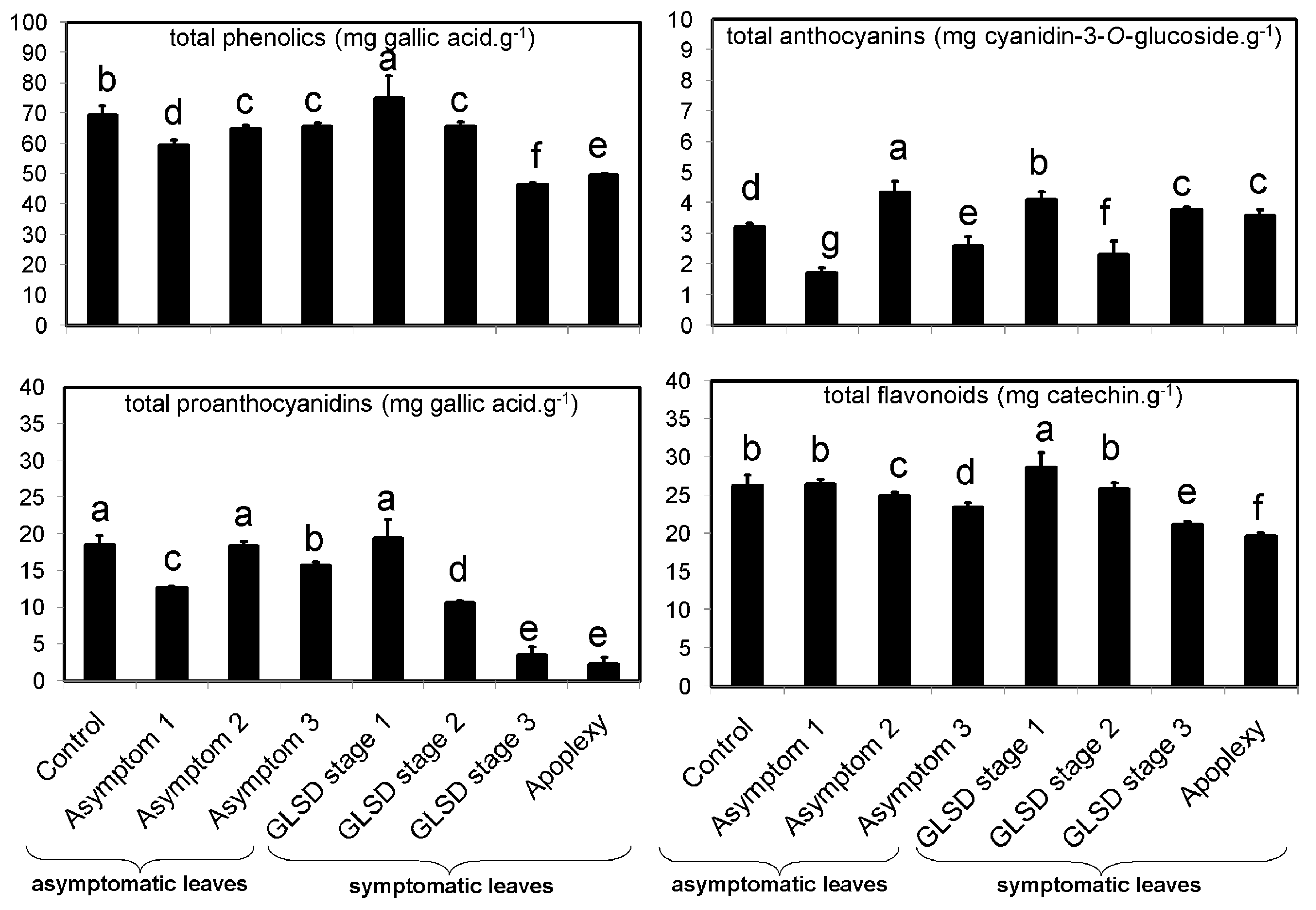 Plants 08 00412 g001