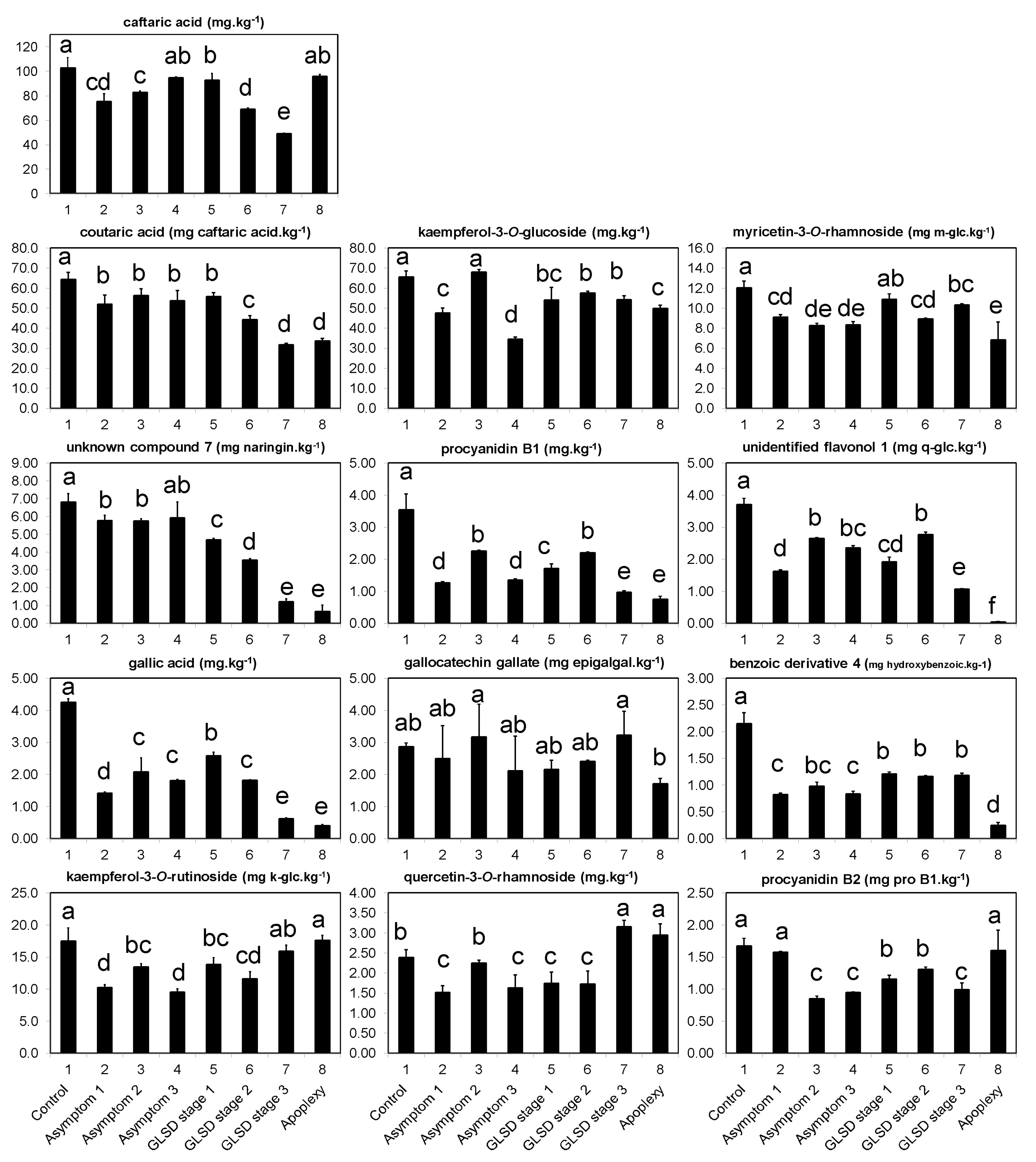 Plants 08 00412 g003