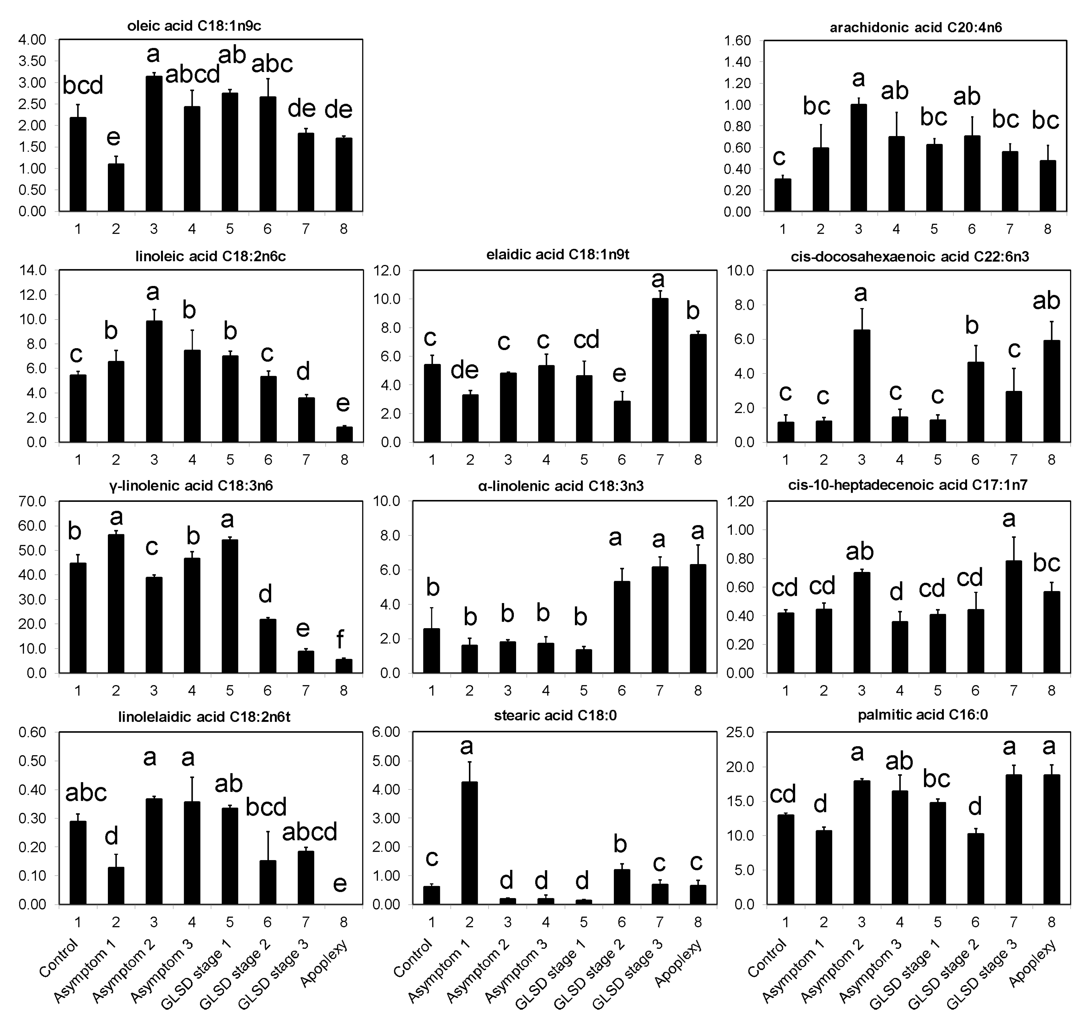 Plants 08 00412 g005