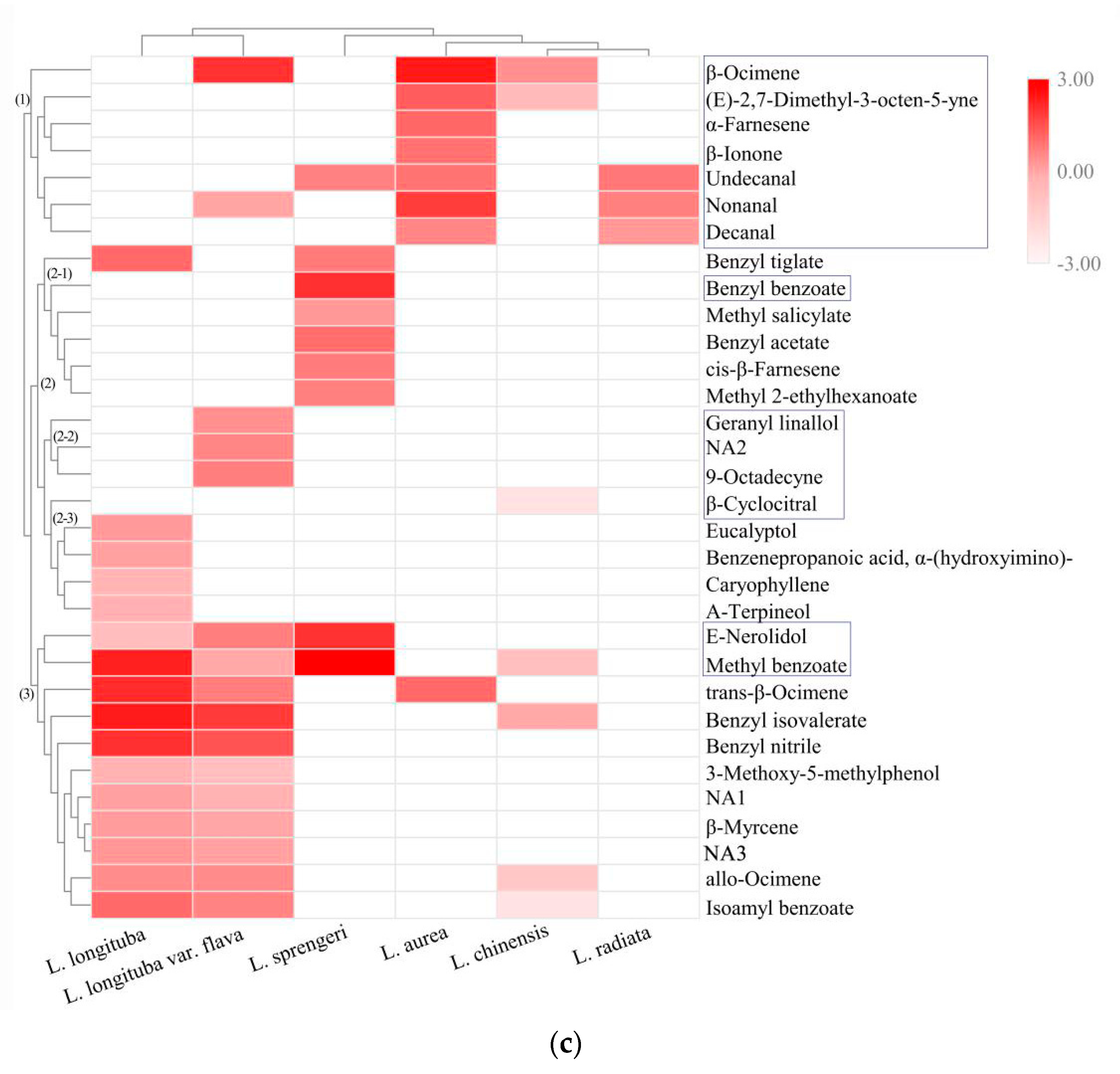 Plants 08 00422 g003b