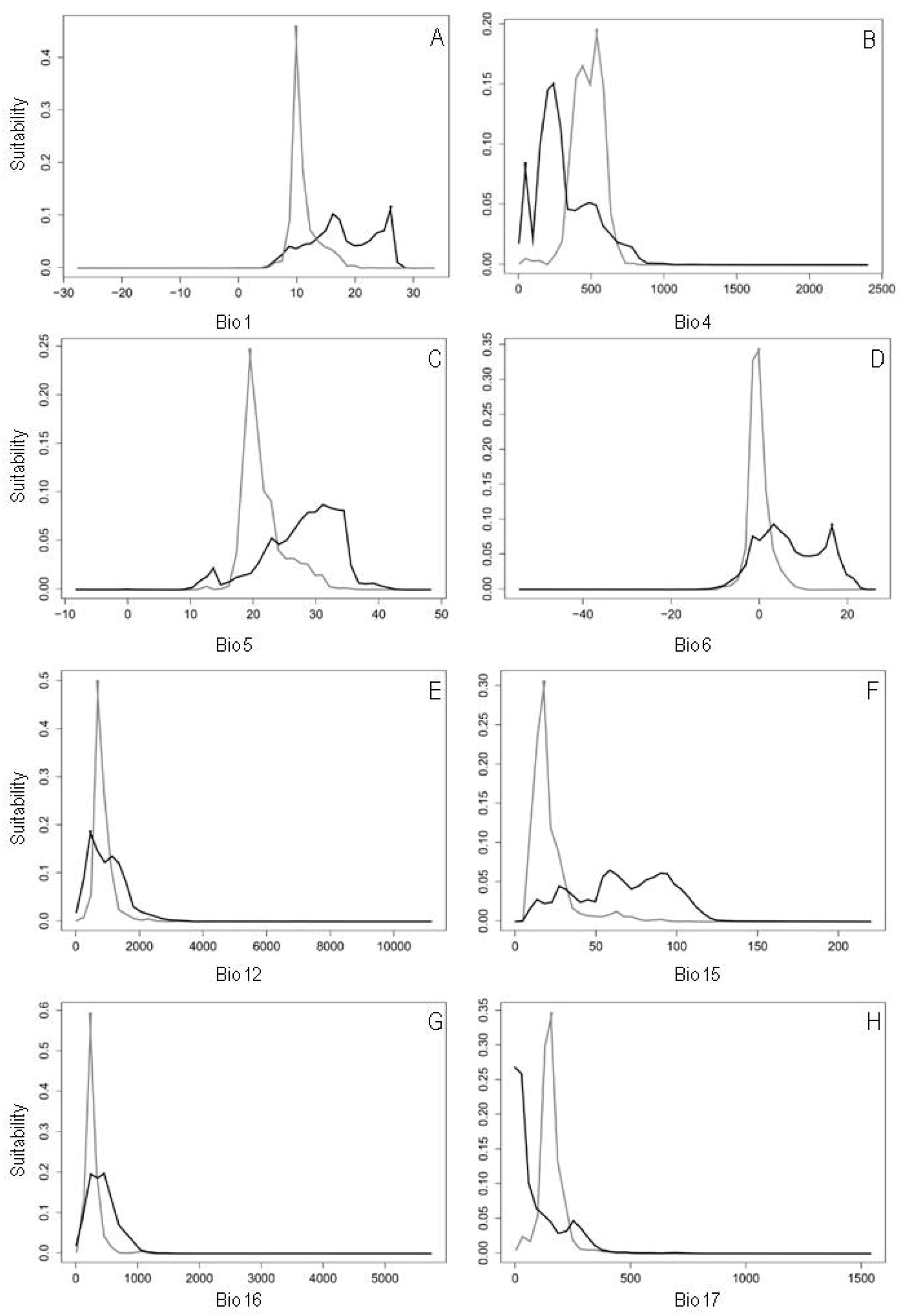 Plants 08 00424 g005 Plants 08 00424 g005